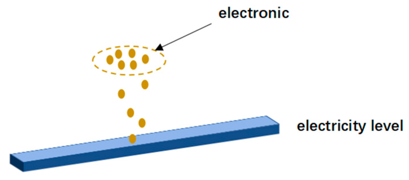 Applsci 13 12304 g001 Applsci 13 12304 g001