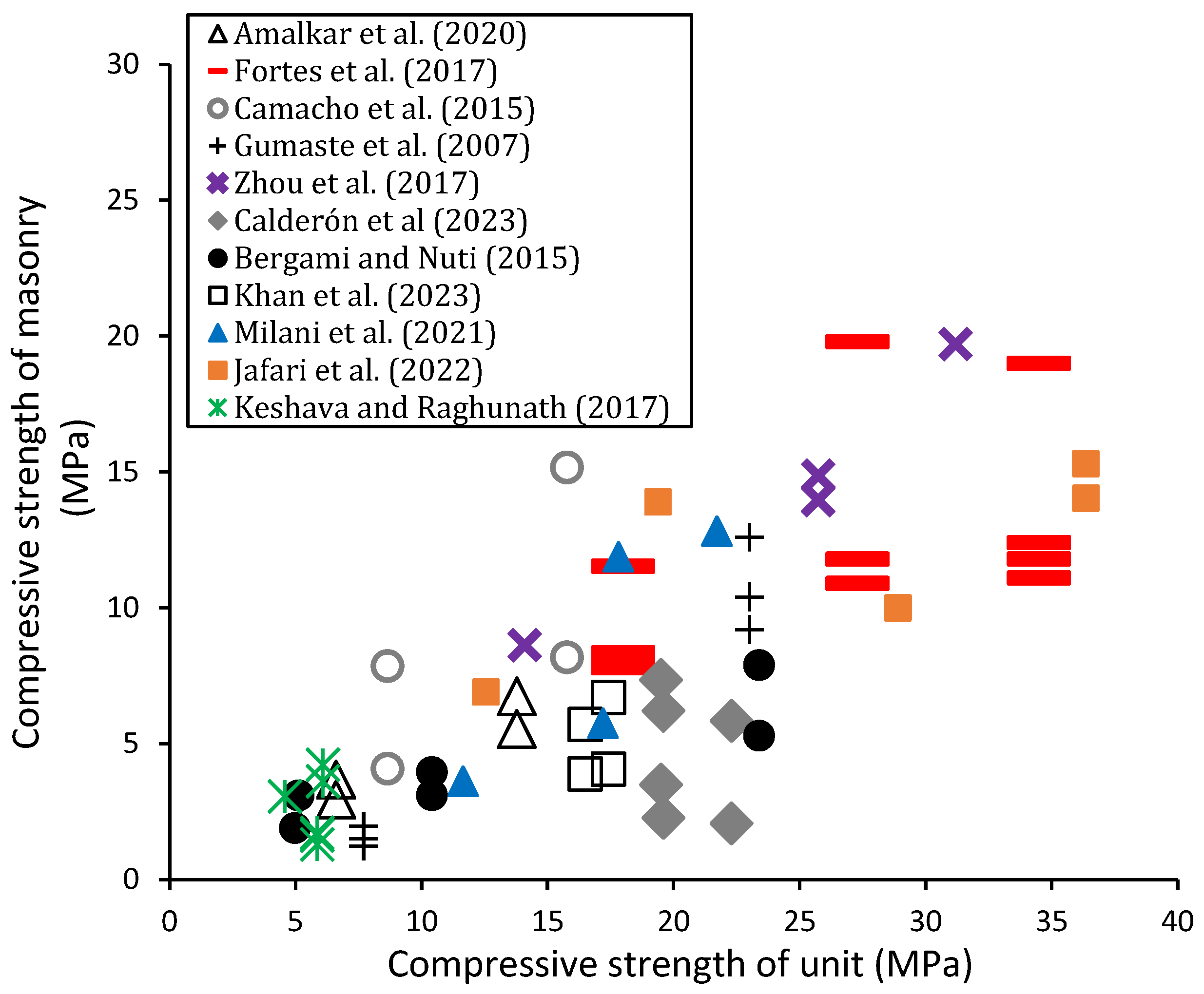 Applsci 13 12306 g007