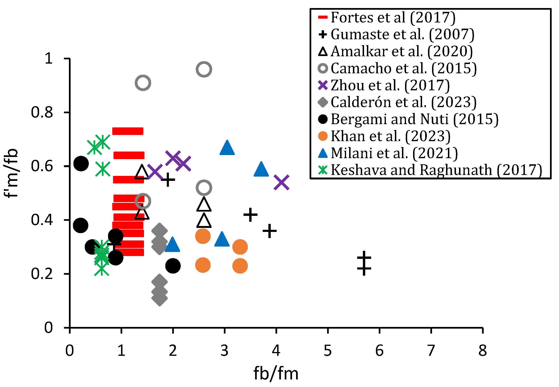 Applsci 13 12306 g008
