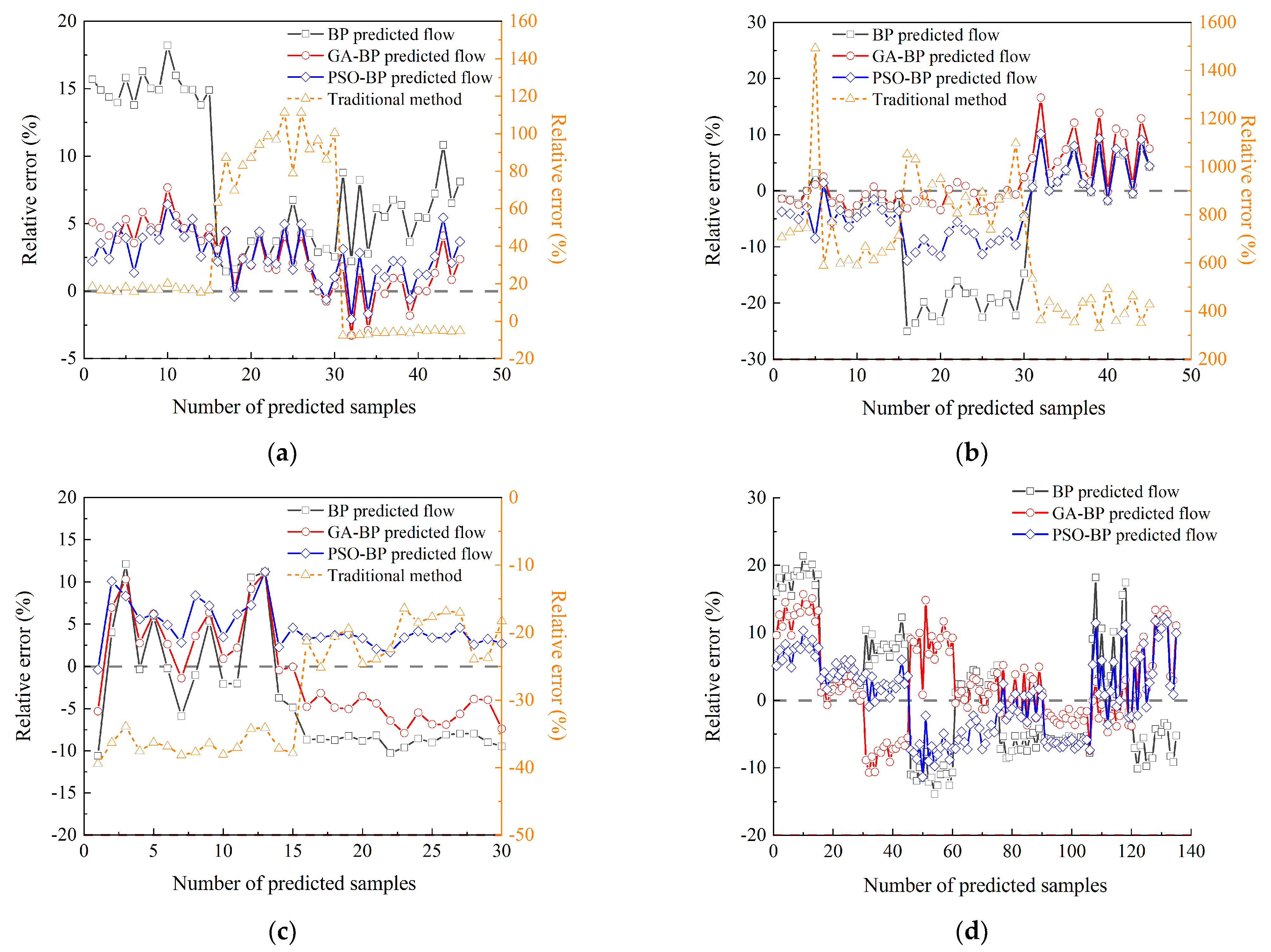 Applsci 13 12313 g006