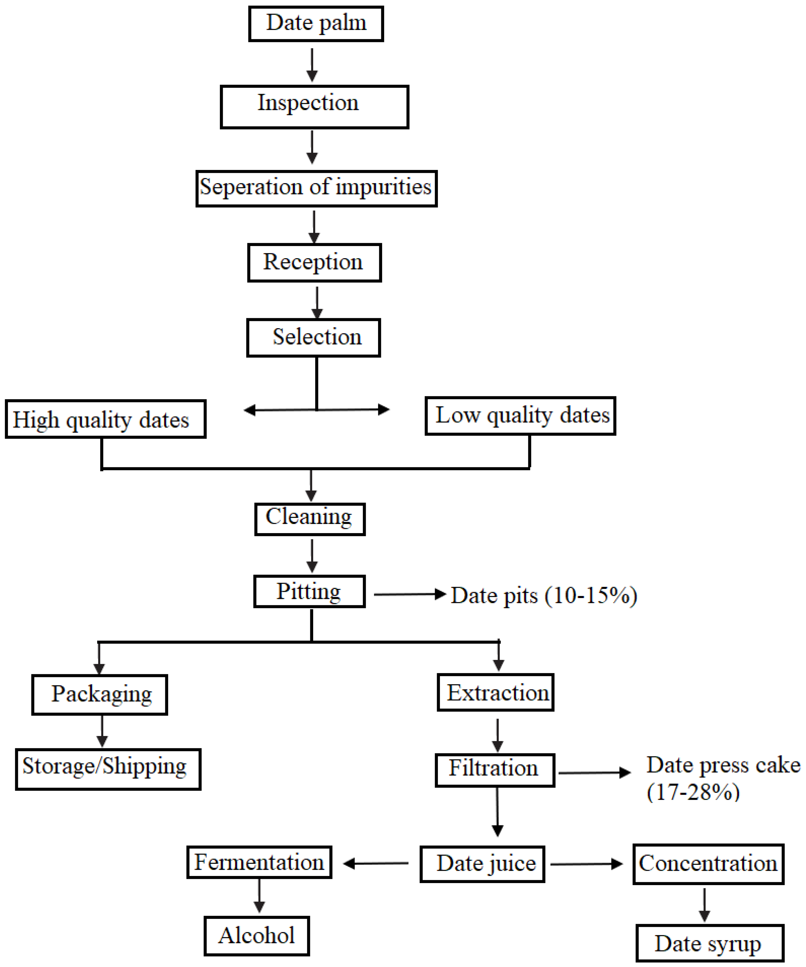Applsci 13 12315 g002 Applsci 13 12315 g002