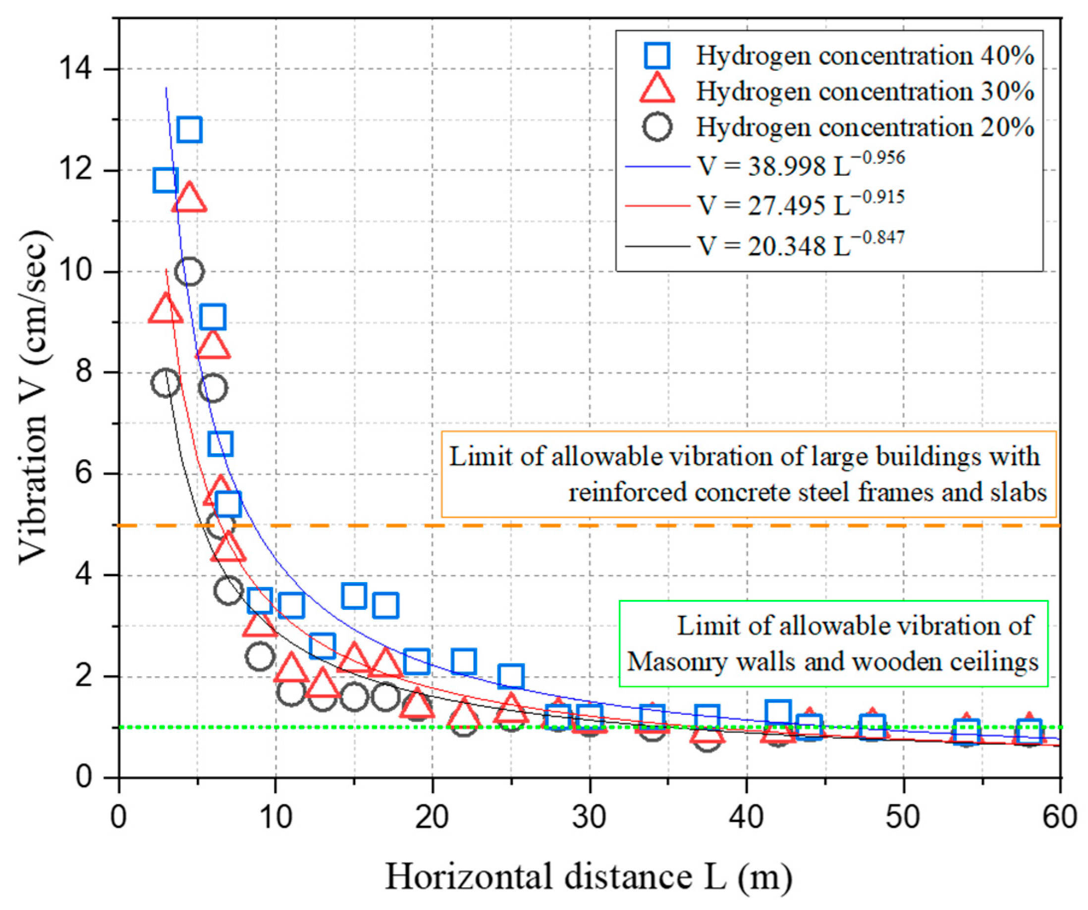 Applsci 13 12317 g012
