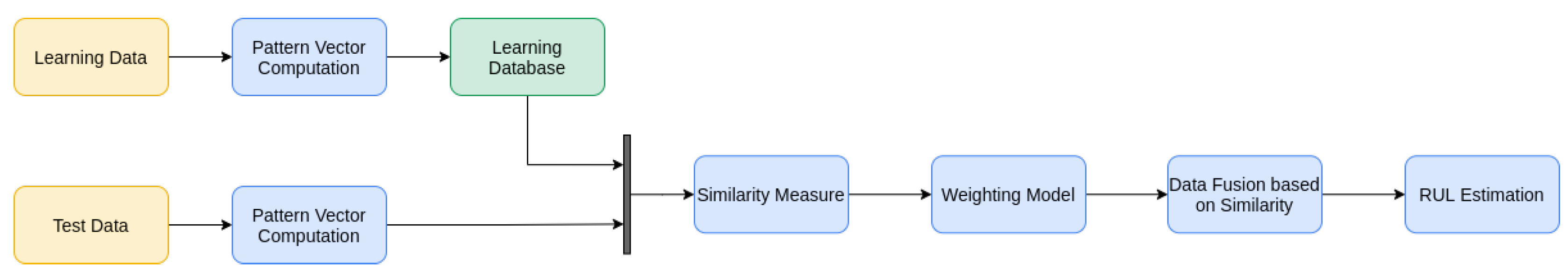 Applsci 13 12321 g002