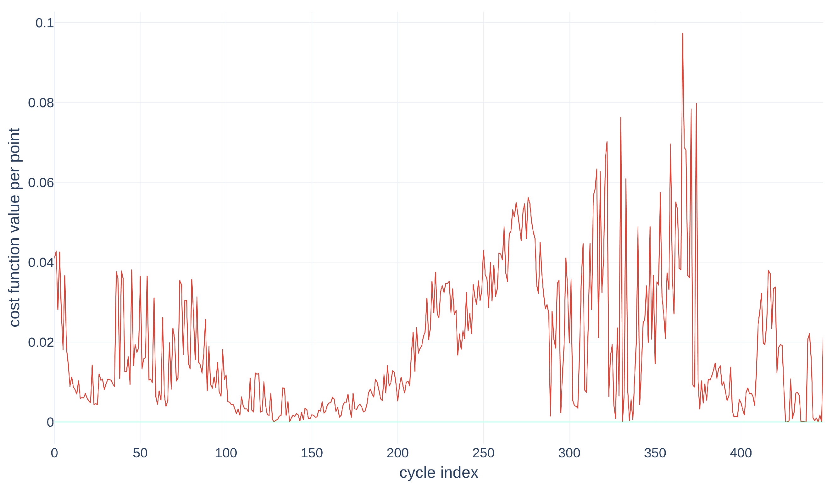 Applsci 13 12321 g014