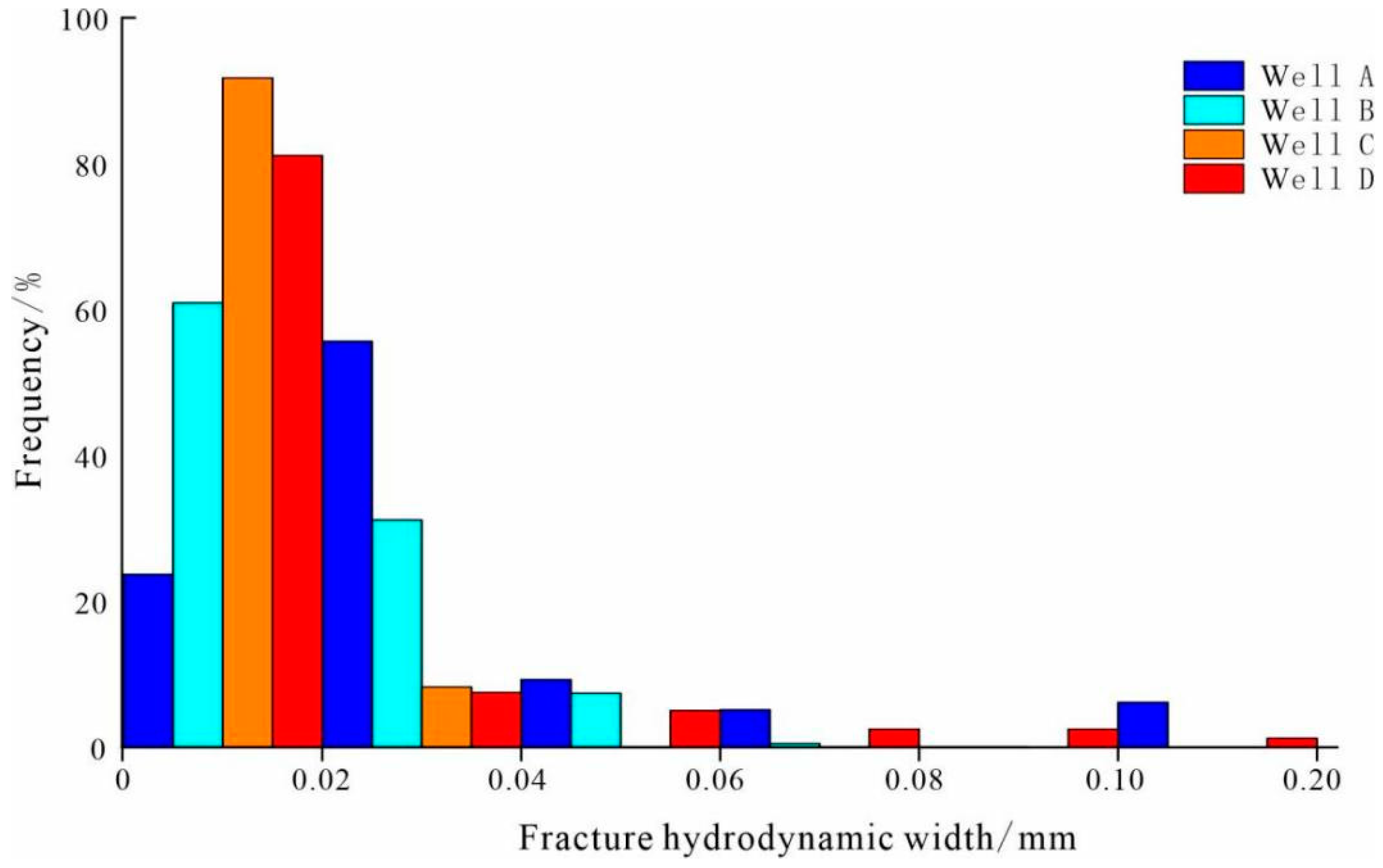 Applsci 13 12328 g004