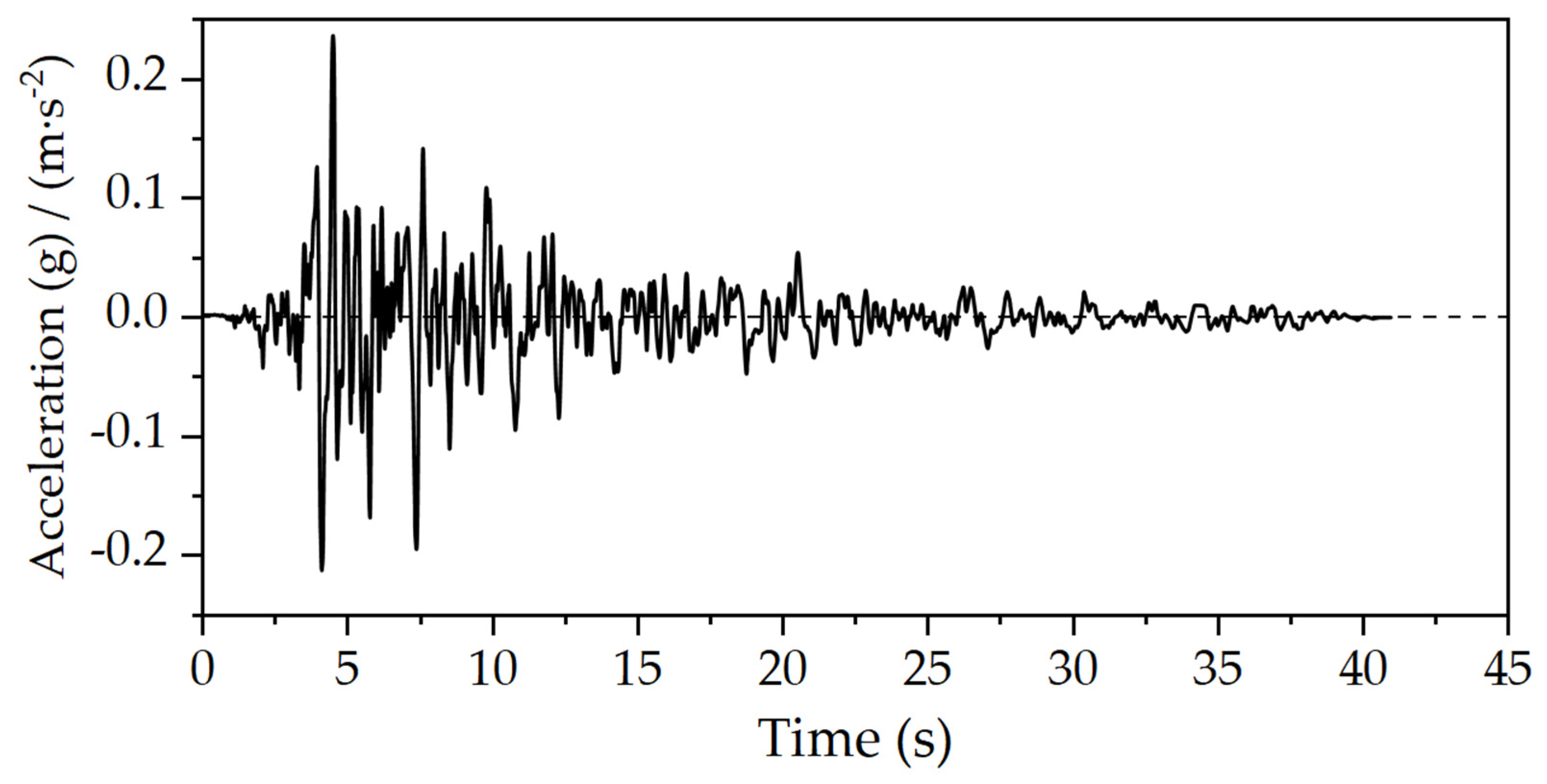 Applsci 13 12331 g004