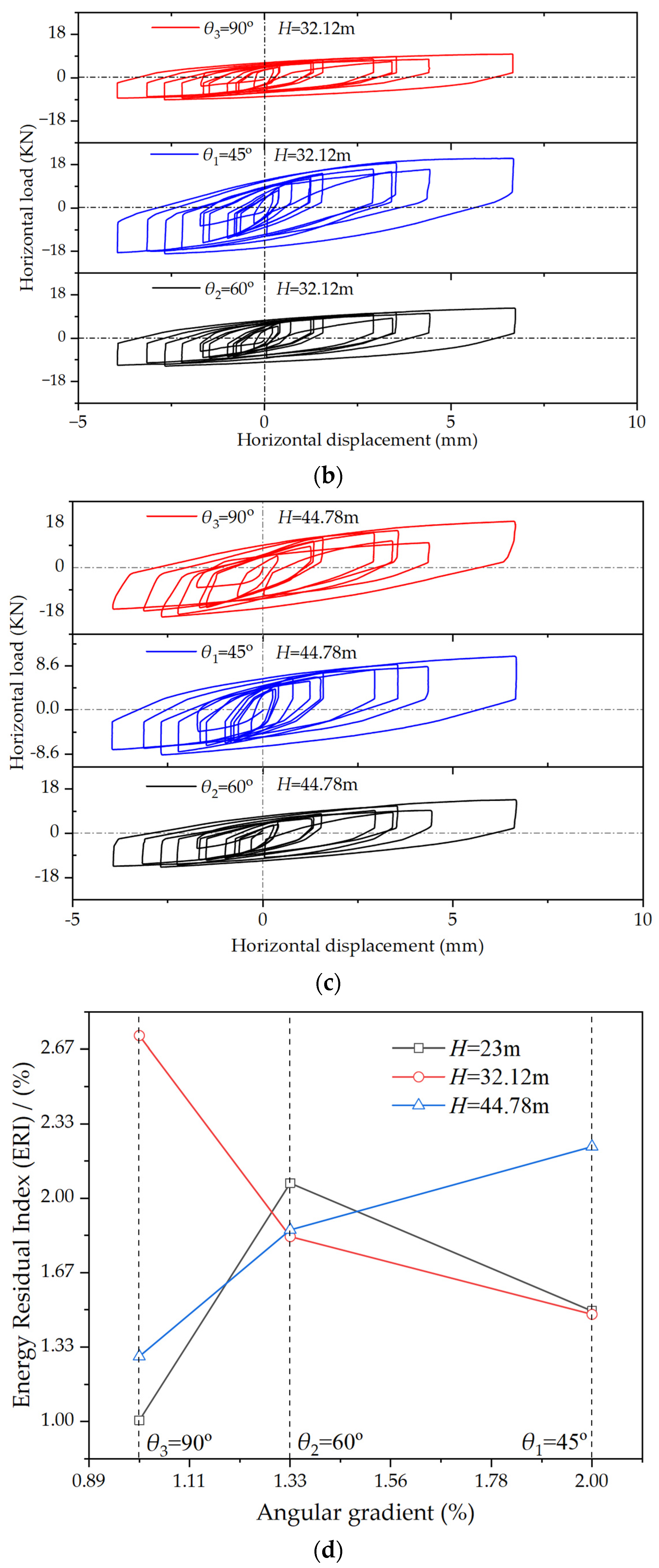 Applsci 13 12331 g007b