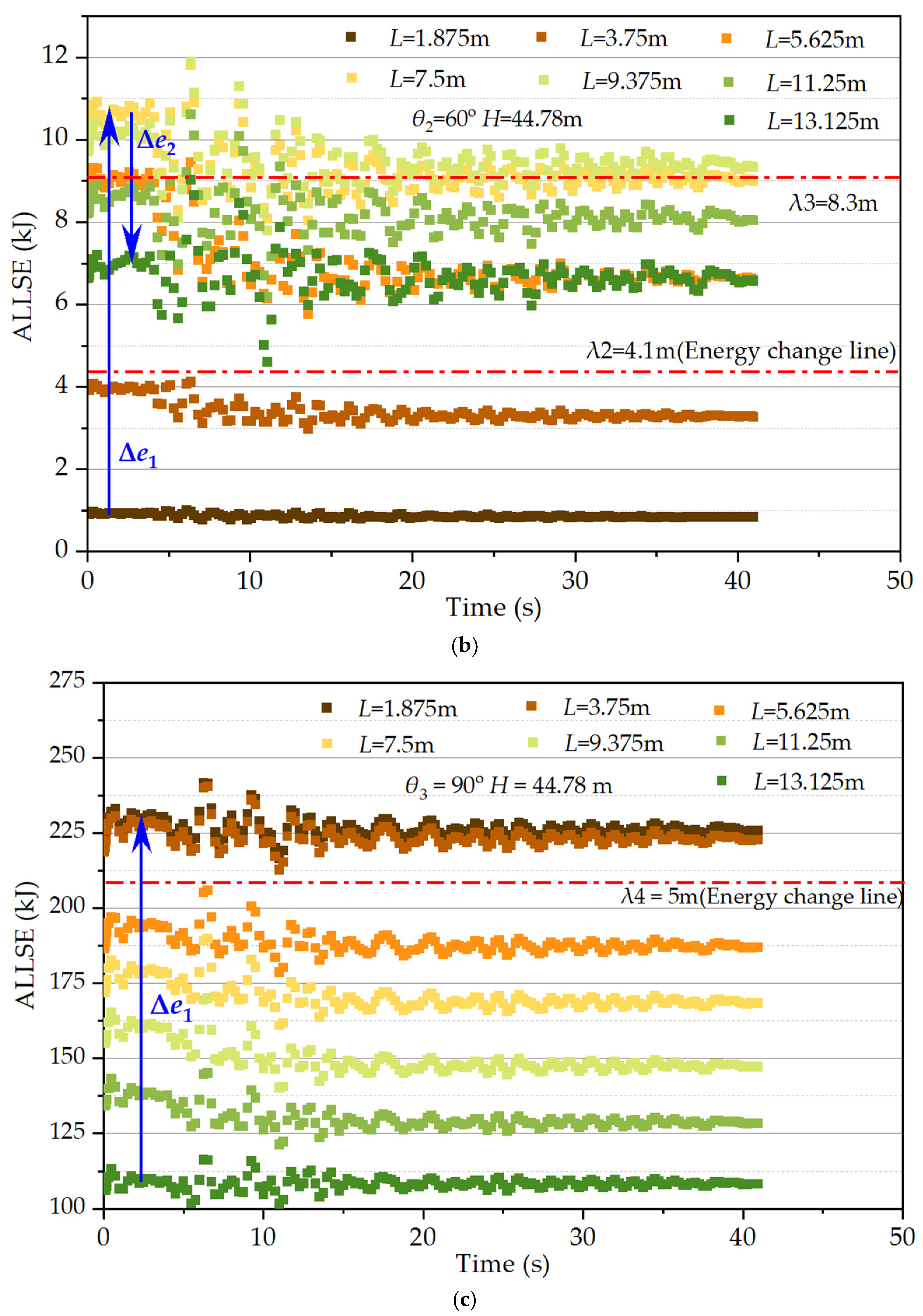 Applsci 13 12331 g012b