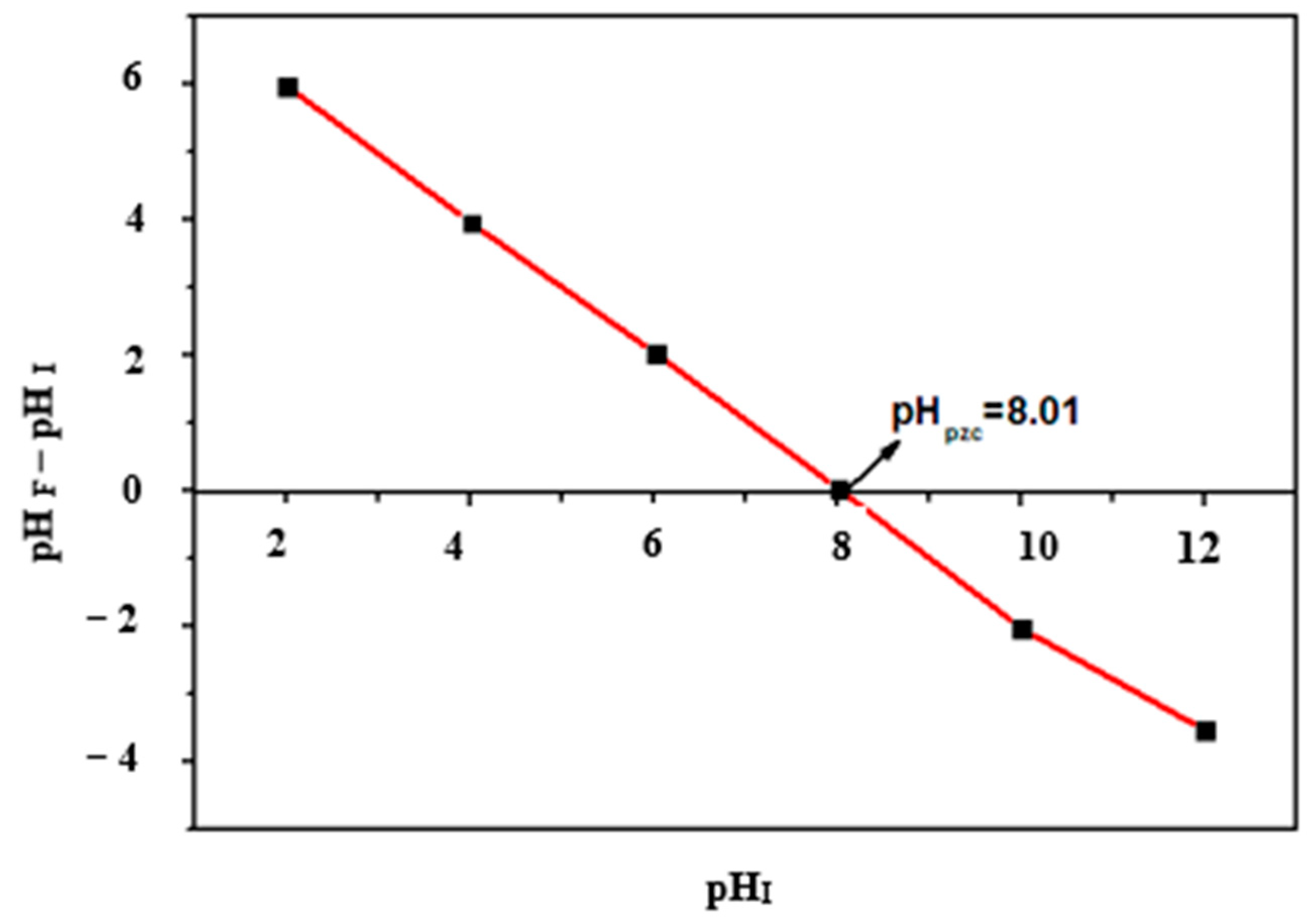 Applsci 13 12333 g002 Applsci 13 12333 g002