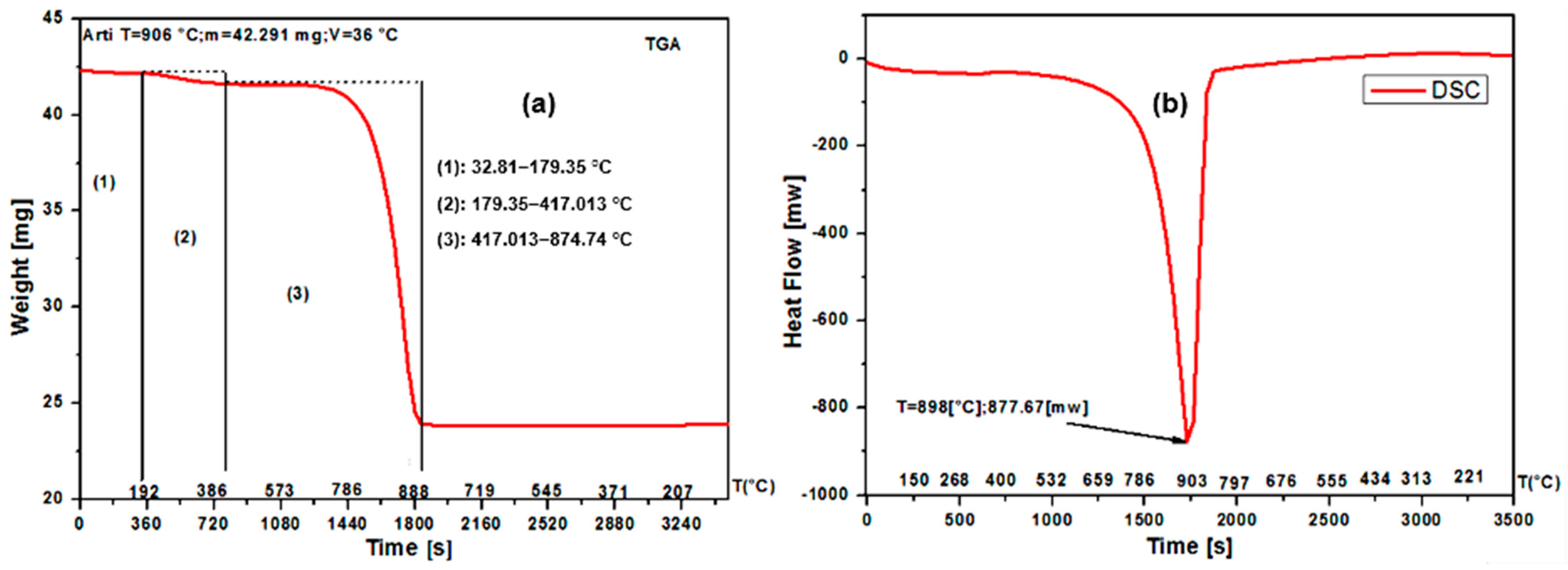 Applsci 13 12333 g003 Applsci 13 12333 g003