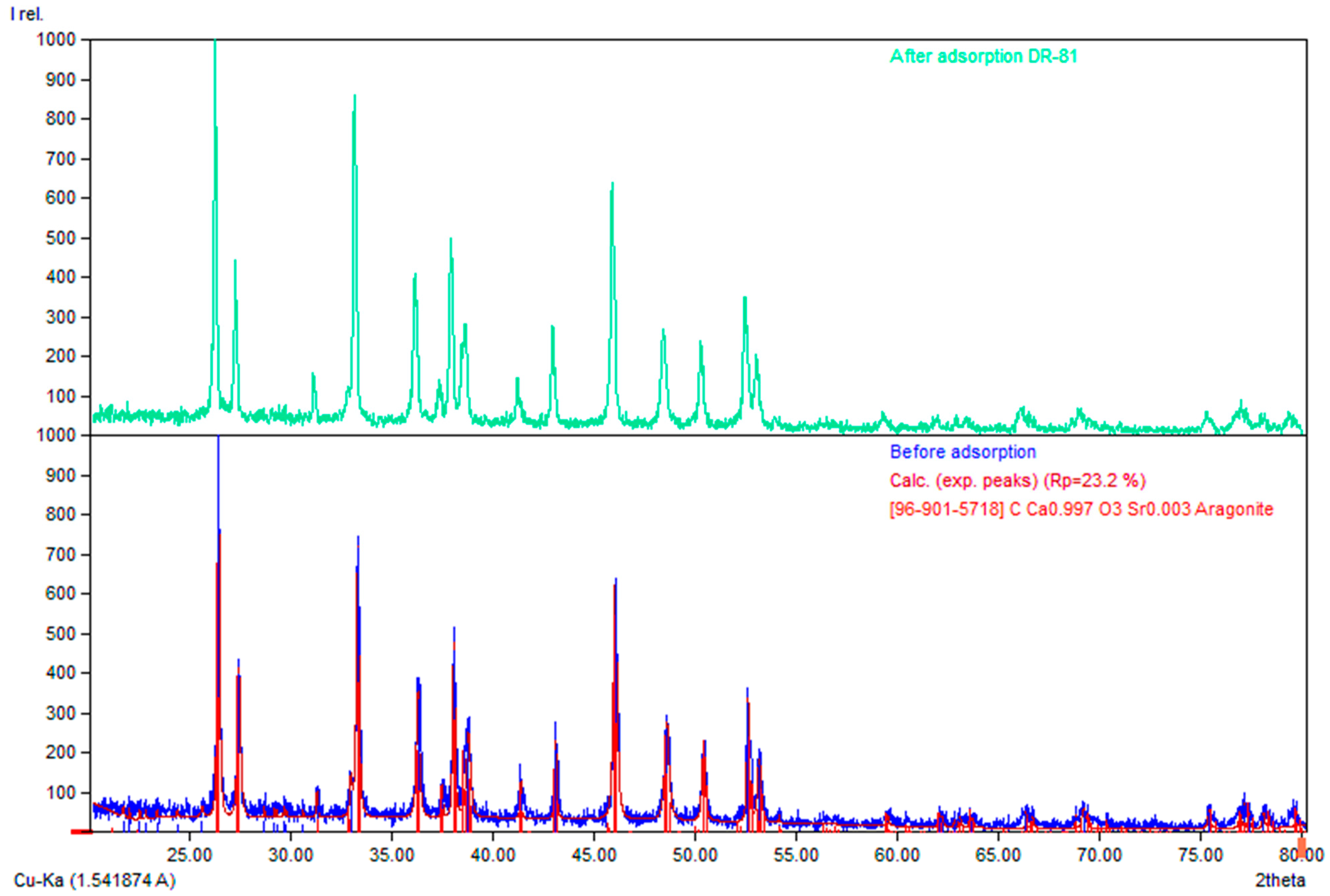Applsci 13 12333 g005 Applsci 13 12333 g005