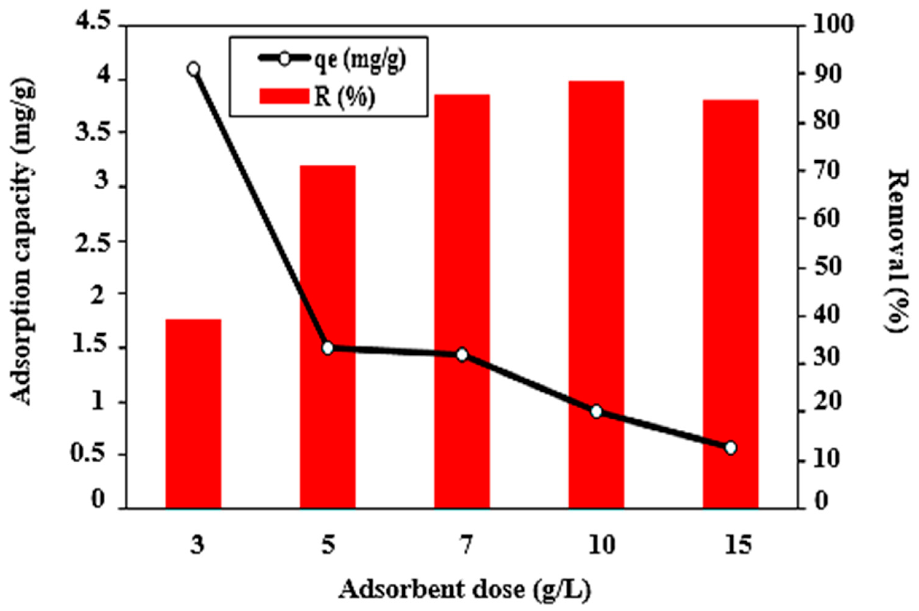 Applsci 13 12333 g008 Applsci 13 12333 g008