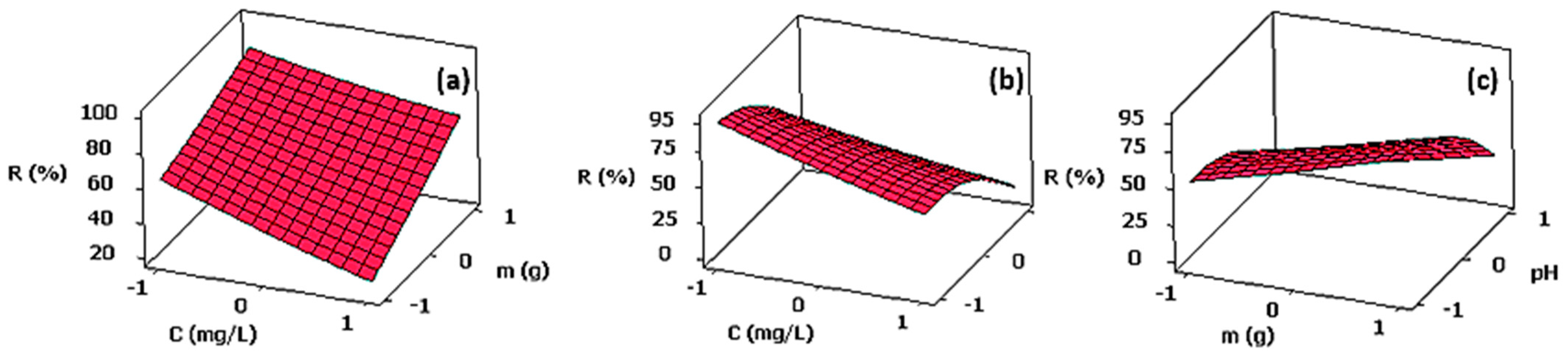 Applsci 13 12333 g013 Applsci 13 12333 g013