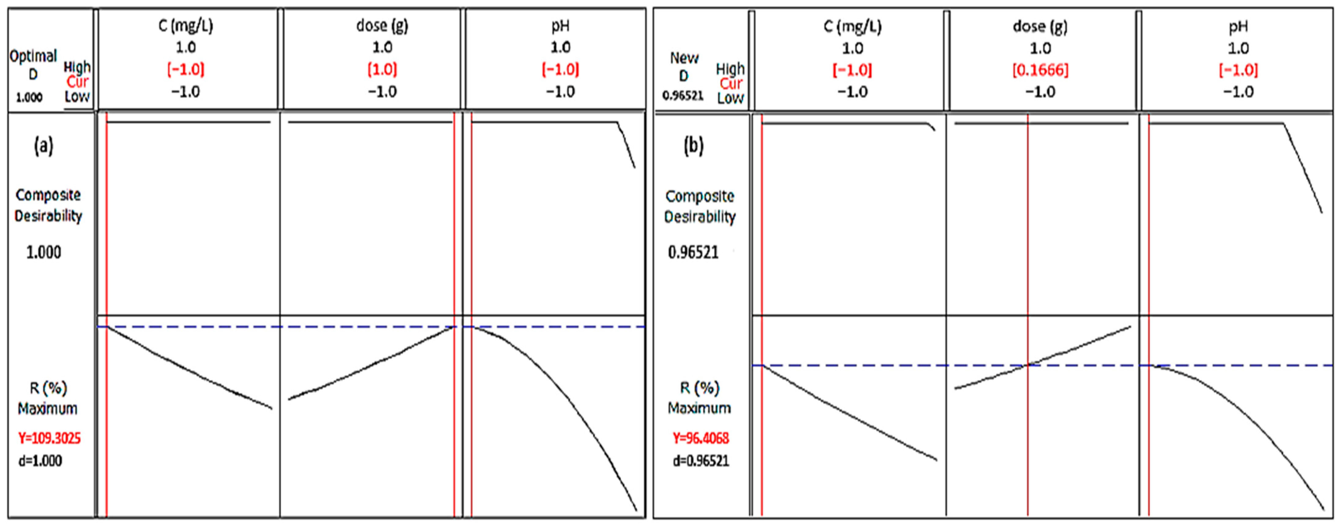Applsci 13 12333 g014 Applsci 13 12333 g014