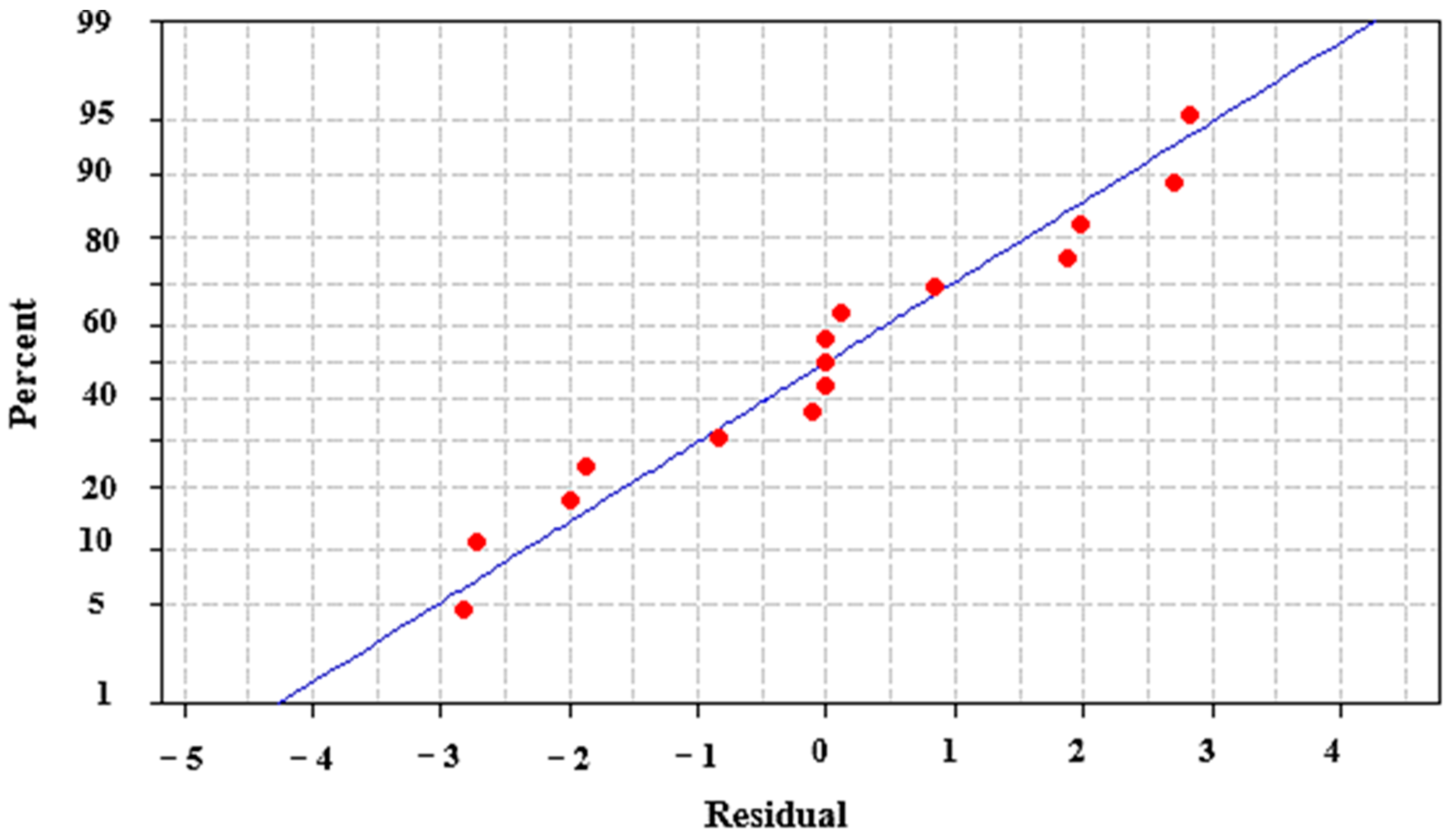 Applsci 13 12333 g015 Applsci 13 12333 g015