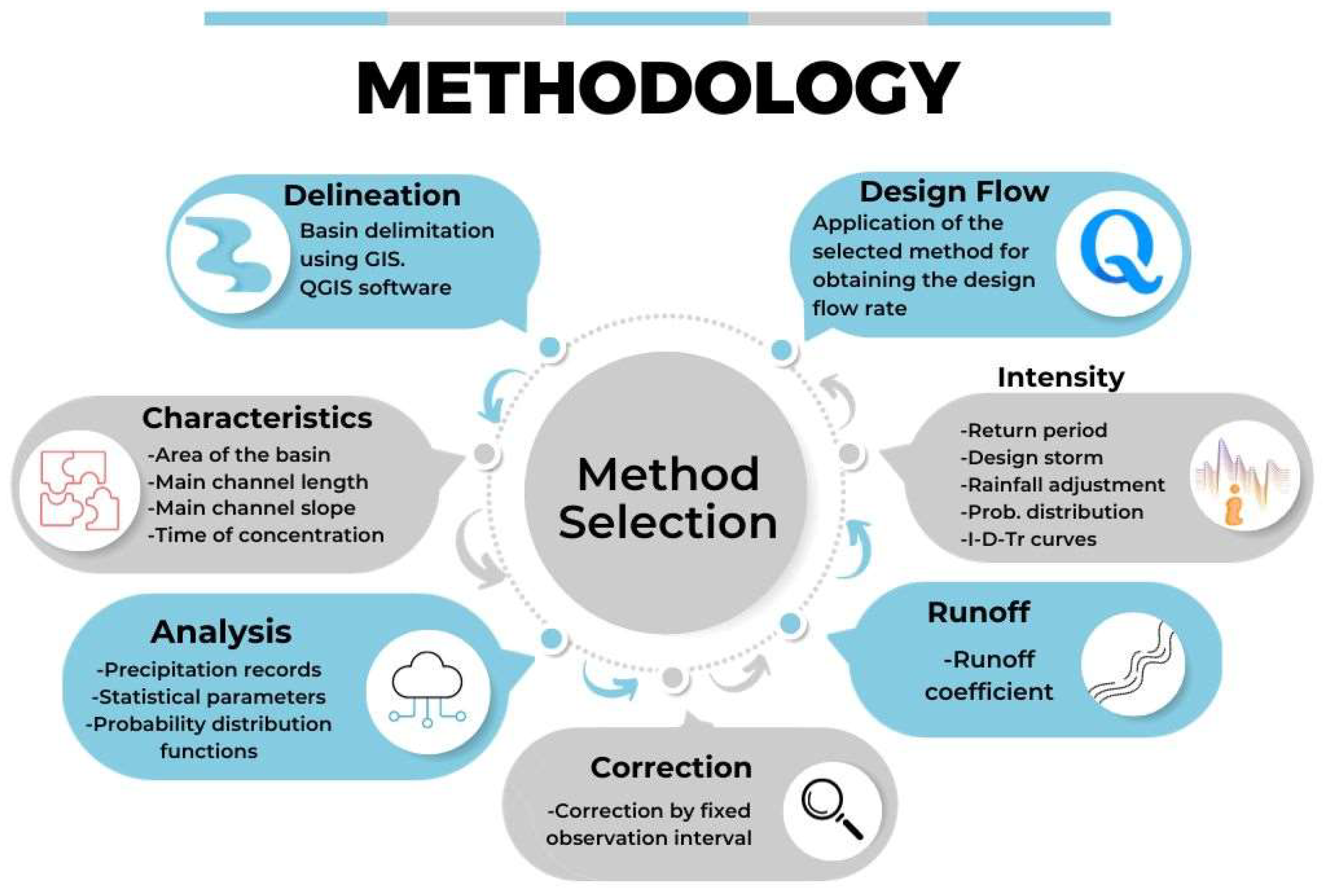 Applsci 13 12334 g002 Applsci 13 12334 g002