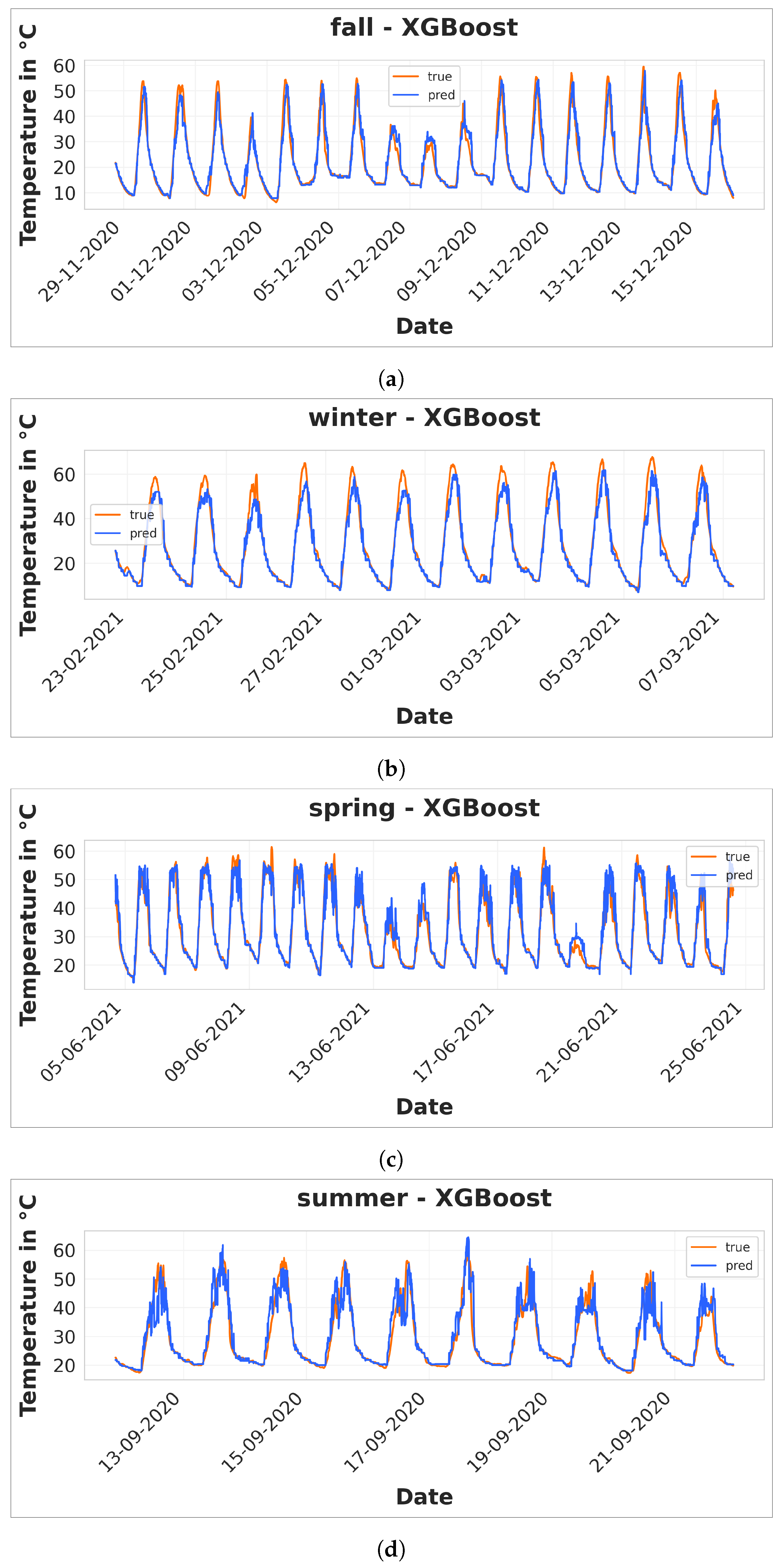 Applsci 13 12341 g007