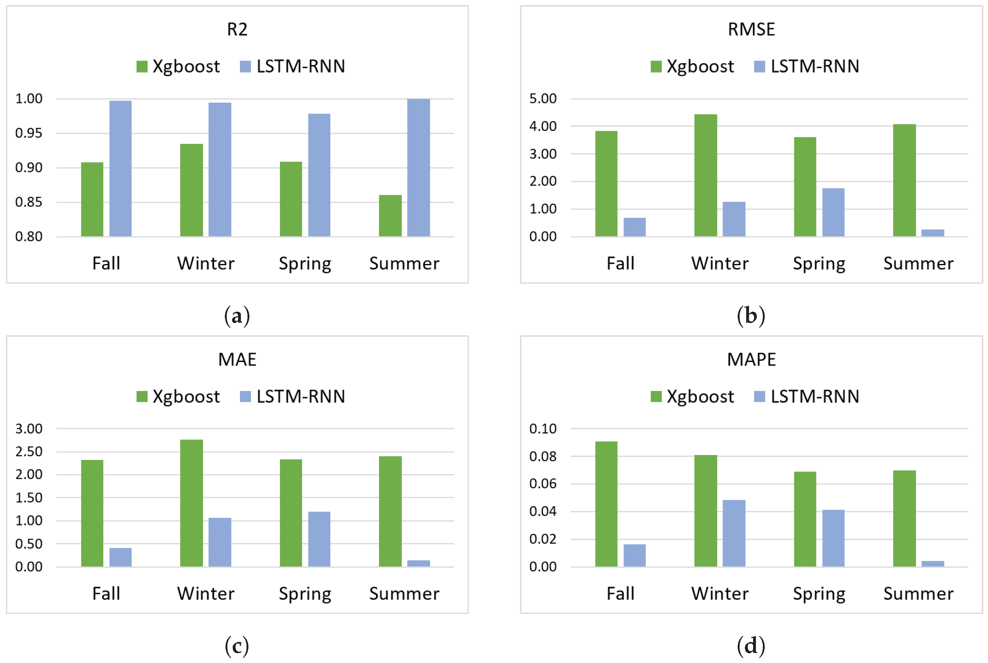 Applsci 13 12341 g009
