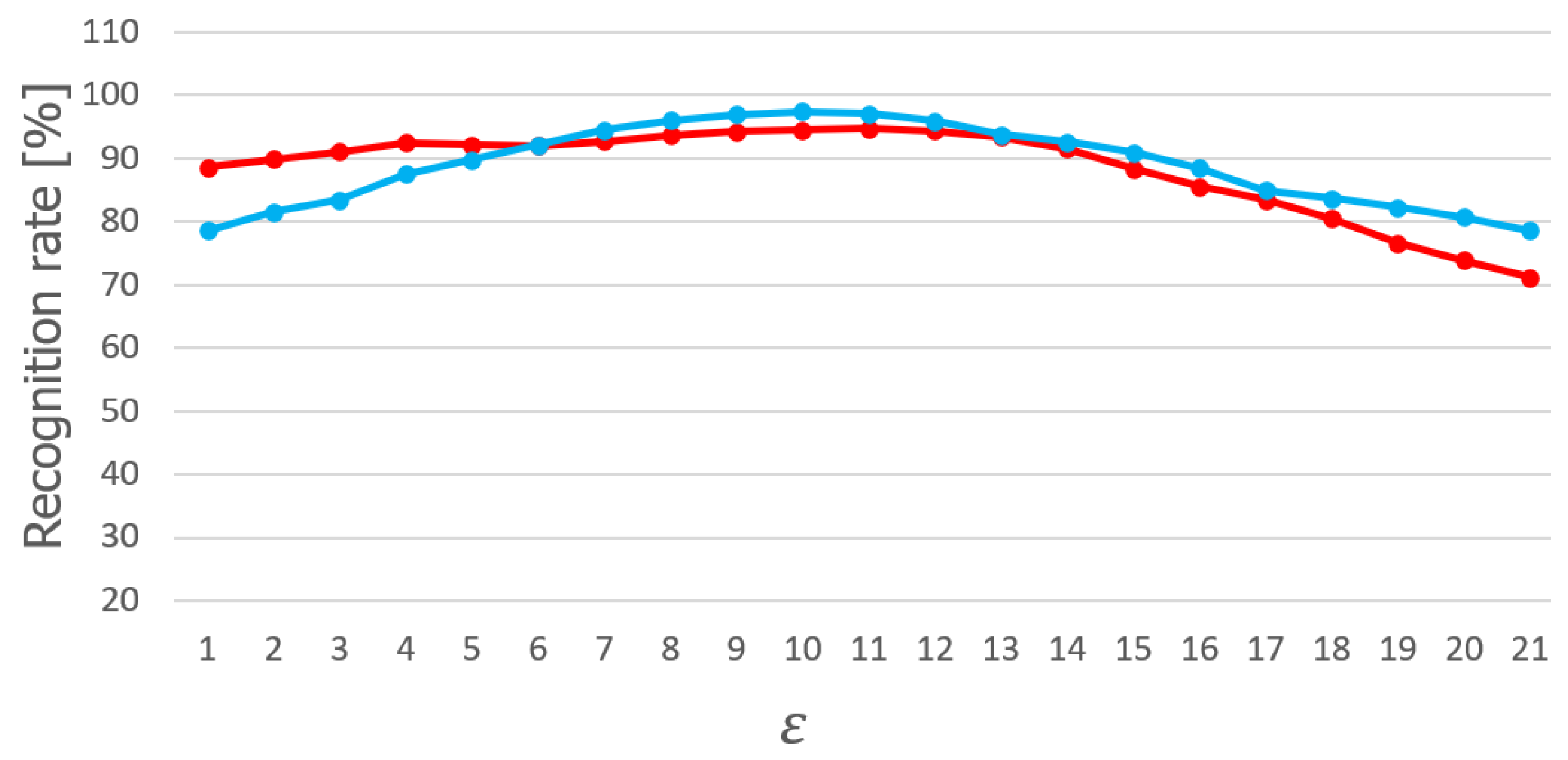 Applsci 13 12347 g007