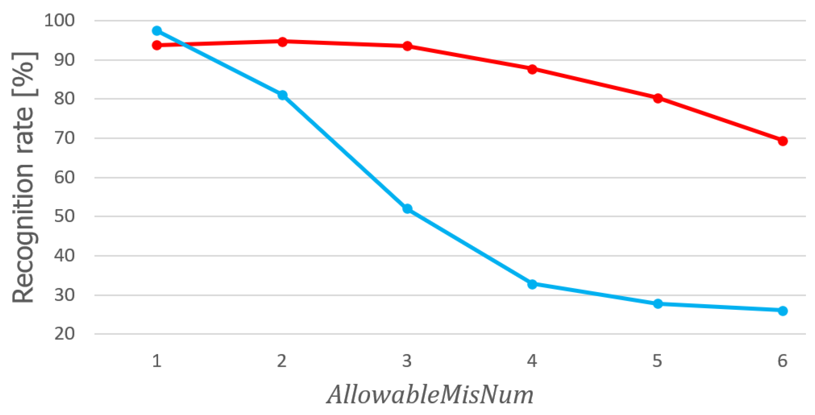 Applsci 13 12347 g008
