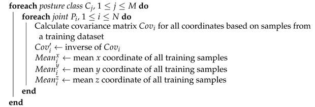 Applsci 13 12347 i001