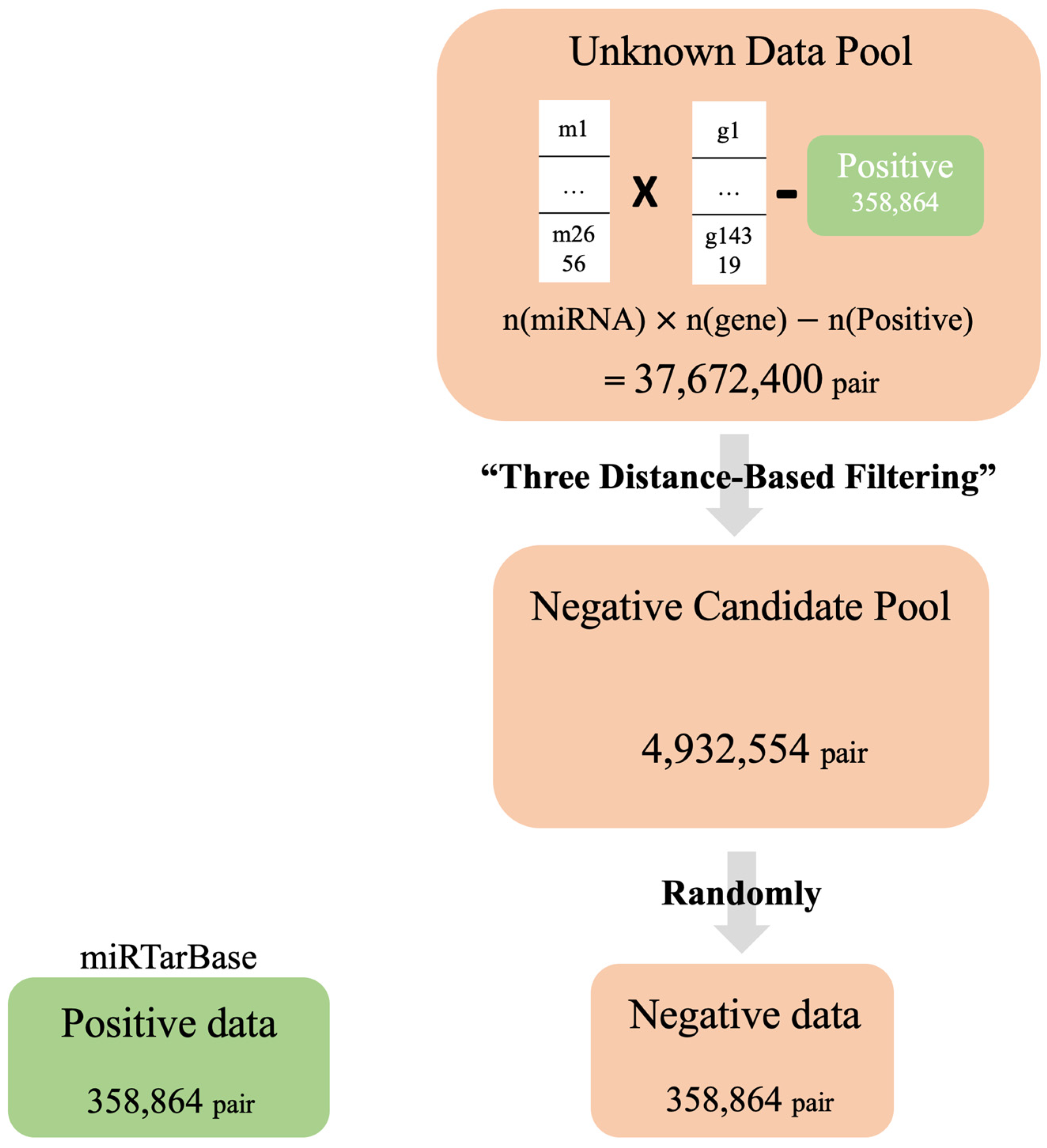 Applsci 13 12349 g004
