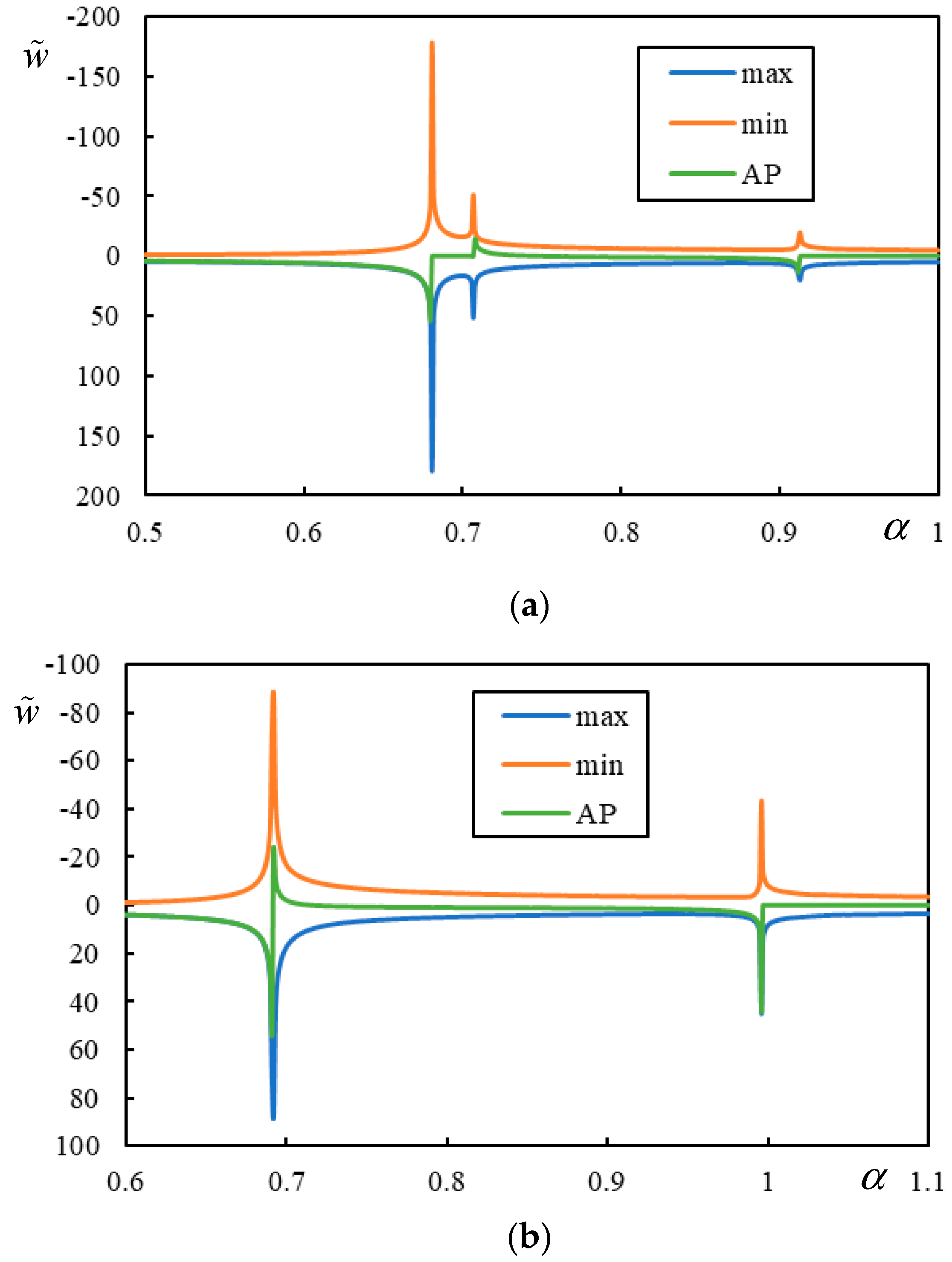 Applsci 13 12356 g003a