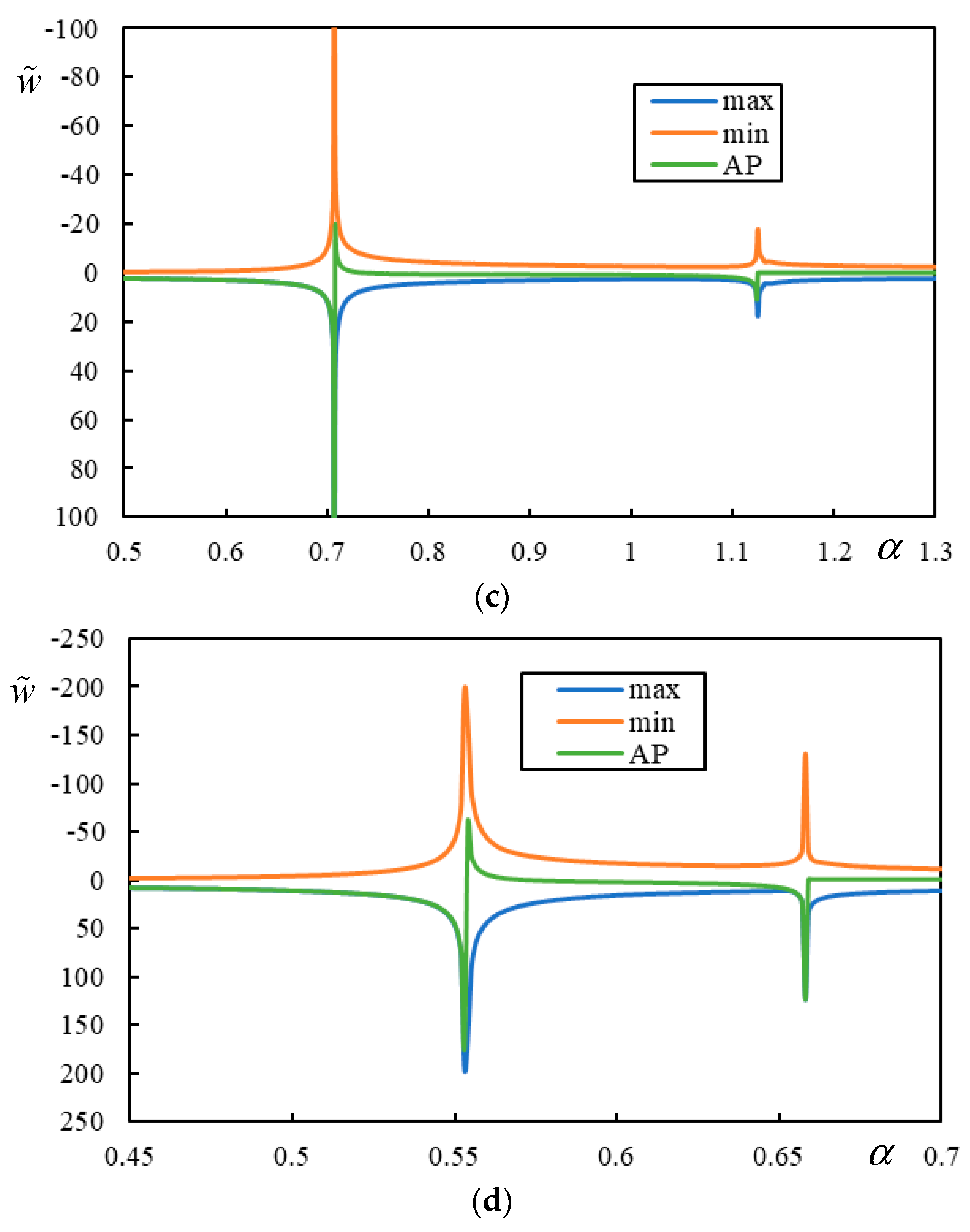 Applsci 13 12356 g003b