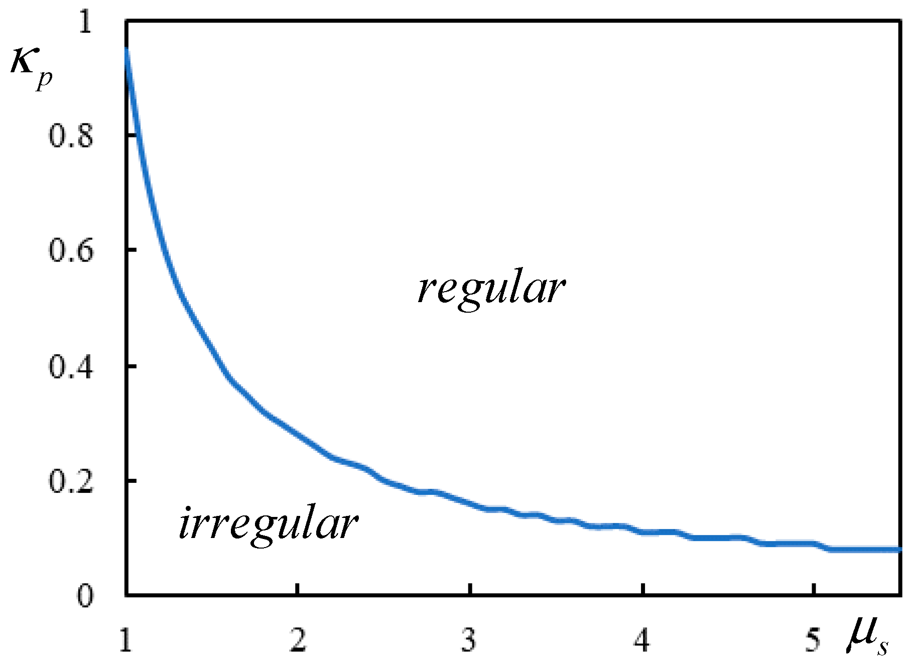 Applsci 13 12356 g010