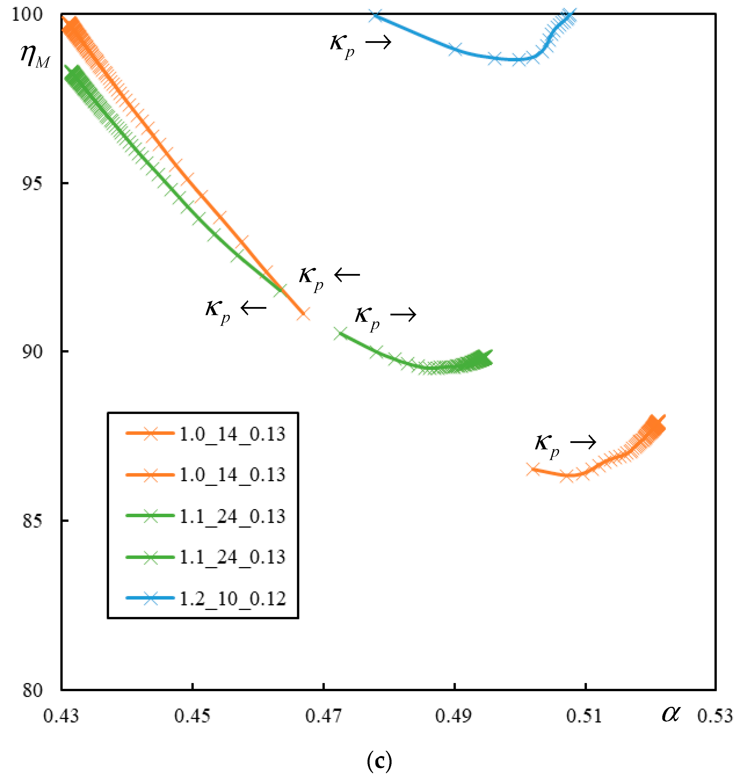 Applsci 13 12356 g013b