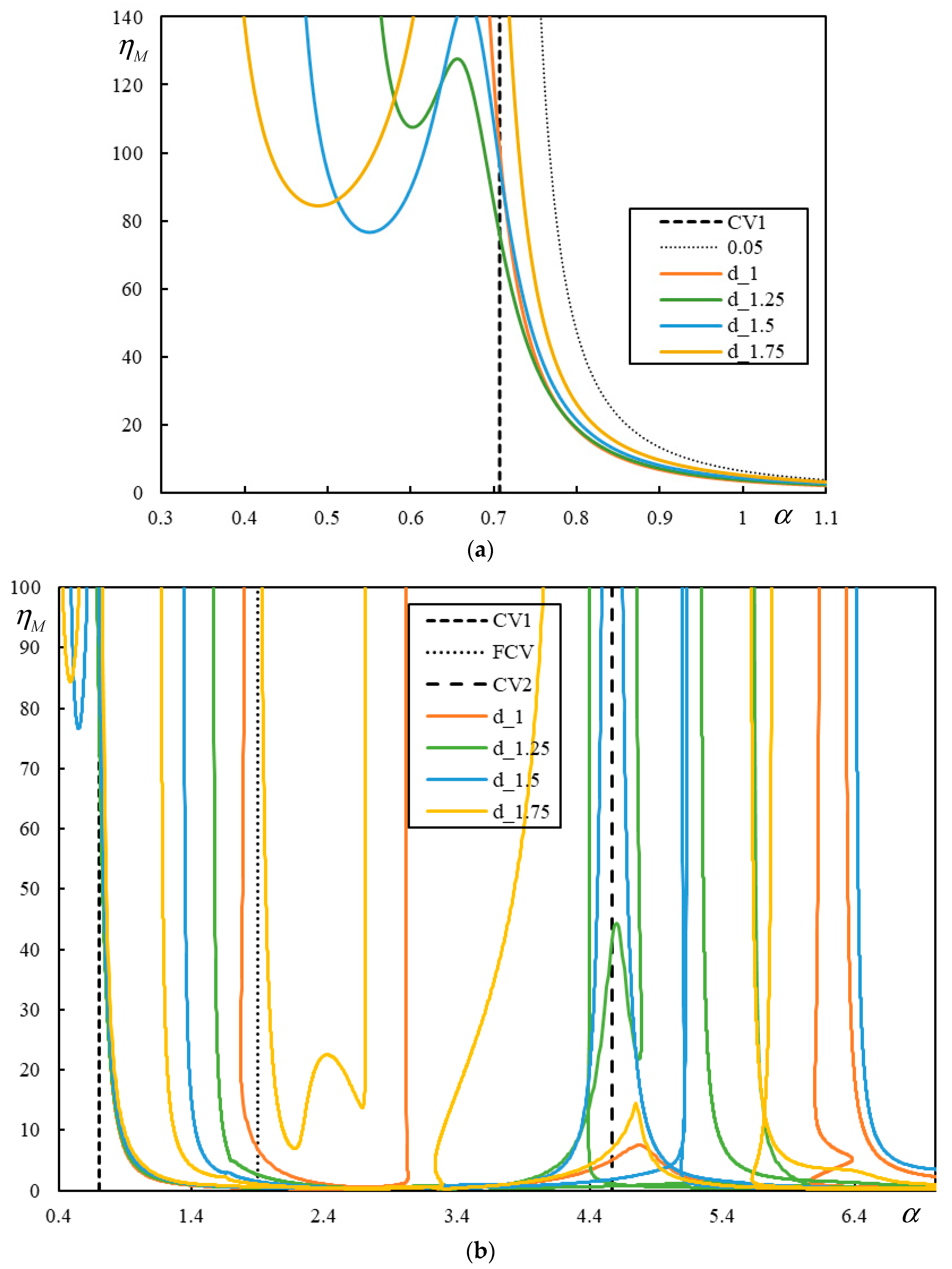 Applsci 13 12356 g014a