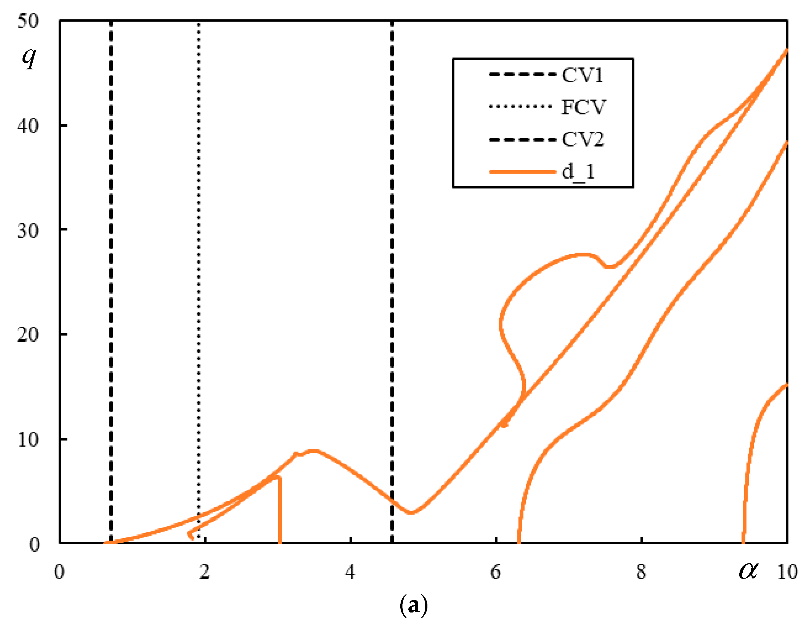 Applsci 13 12356 g015a