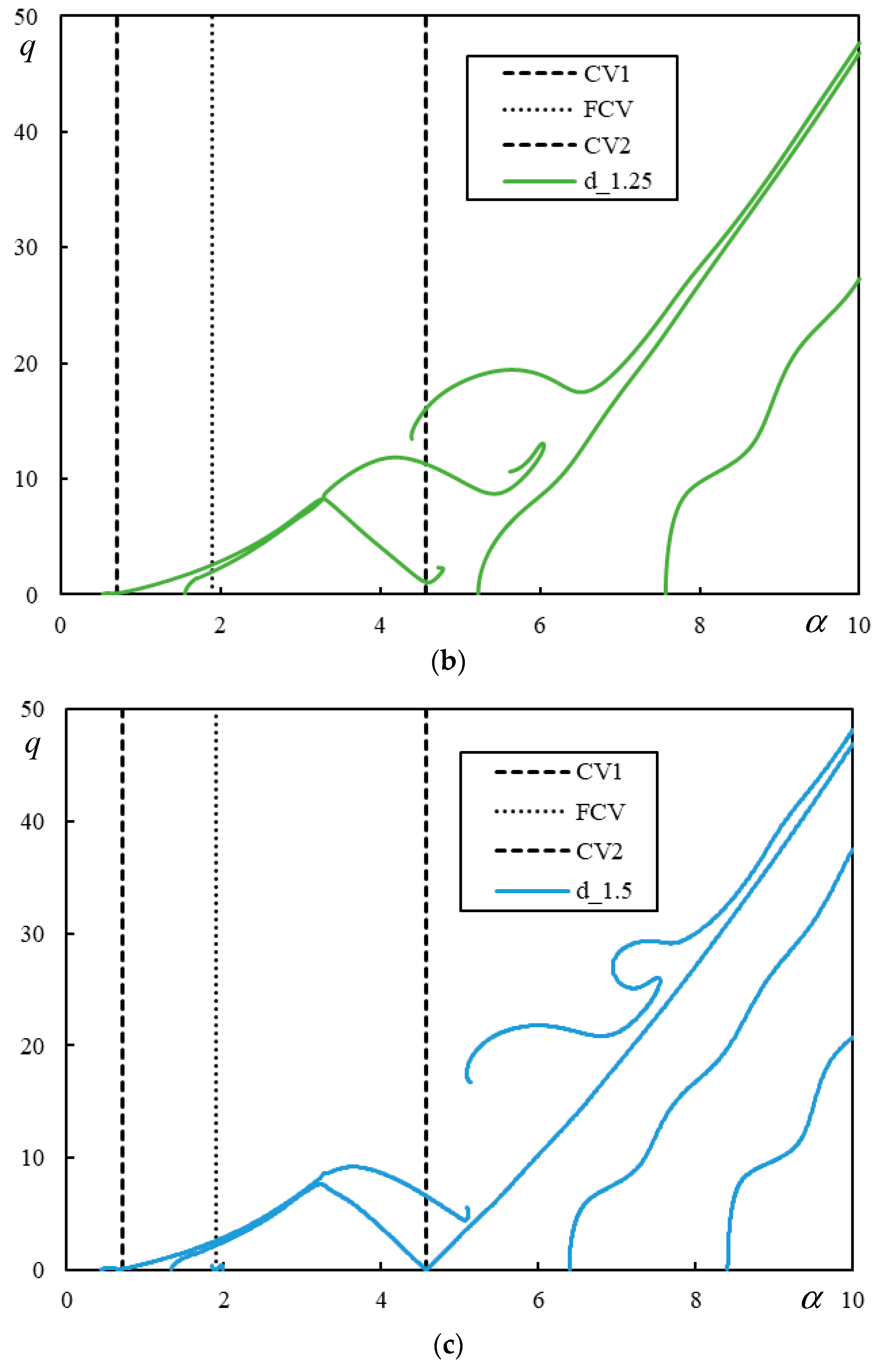 Applsci 13 12356 g015b