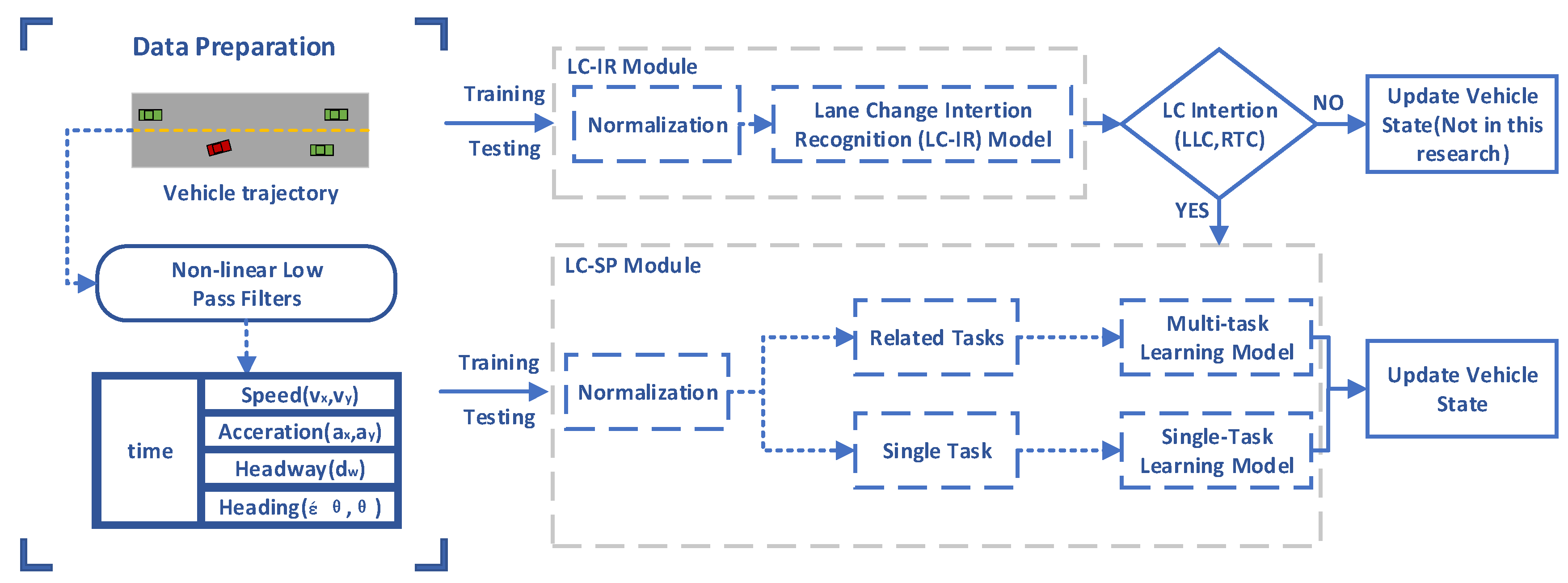 Applsci 13 12366 g006