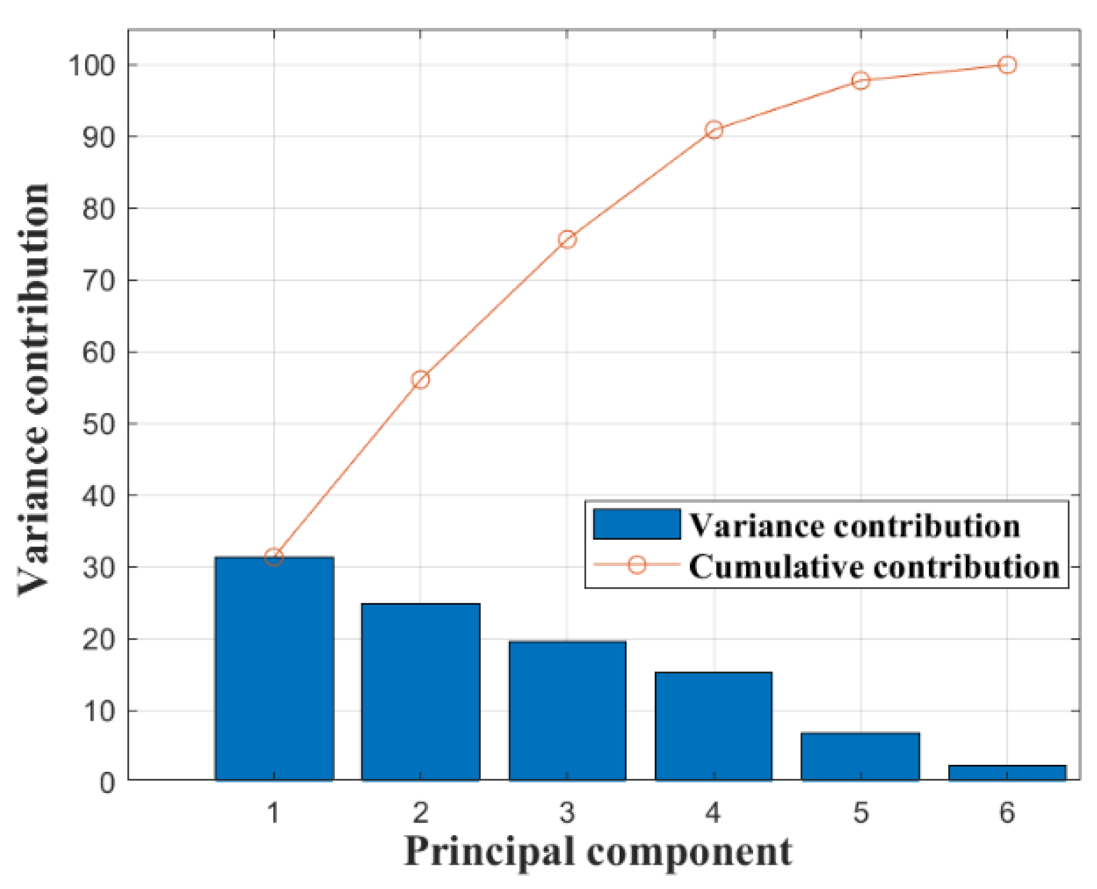 Applsci 13 12367 g005