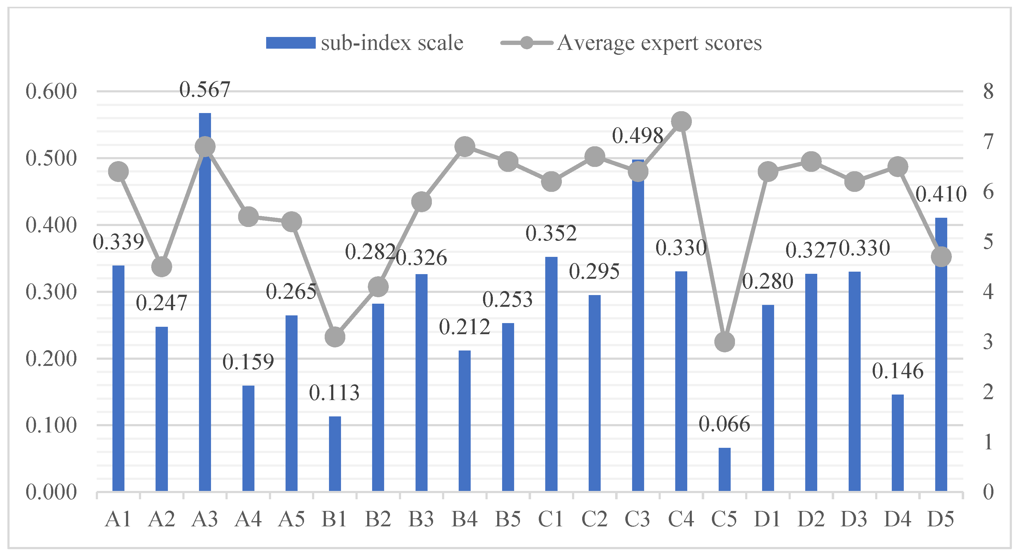 Applsci 13 12368 g005