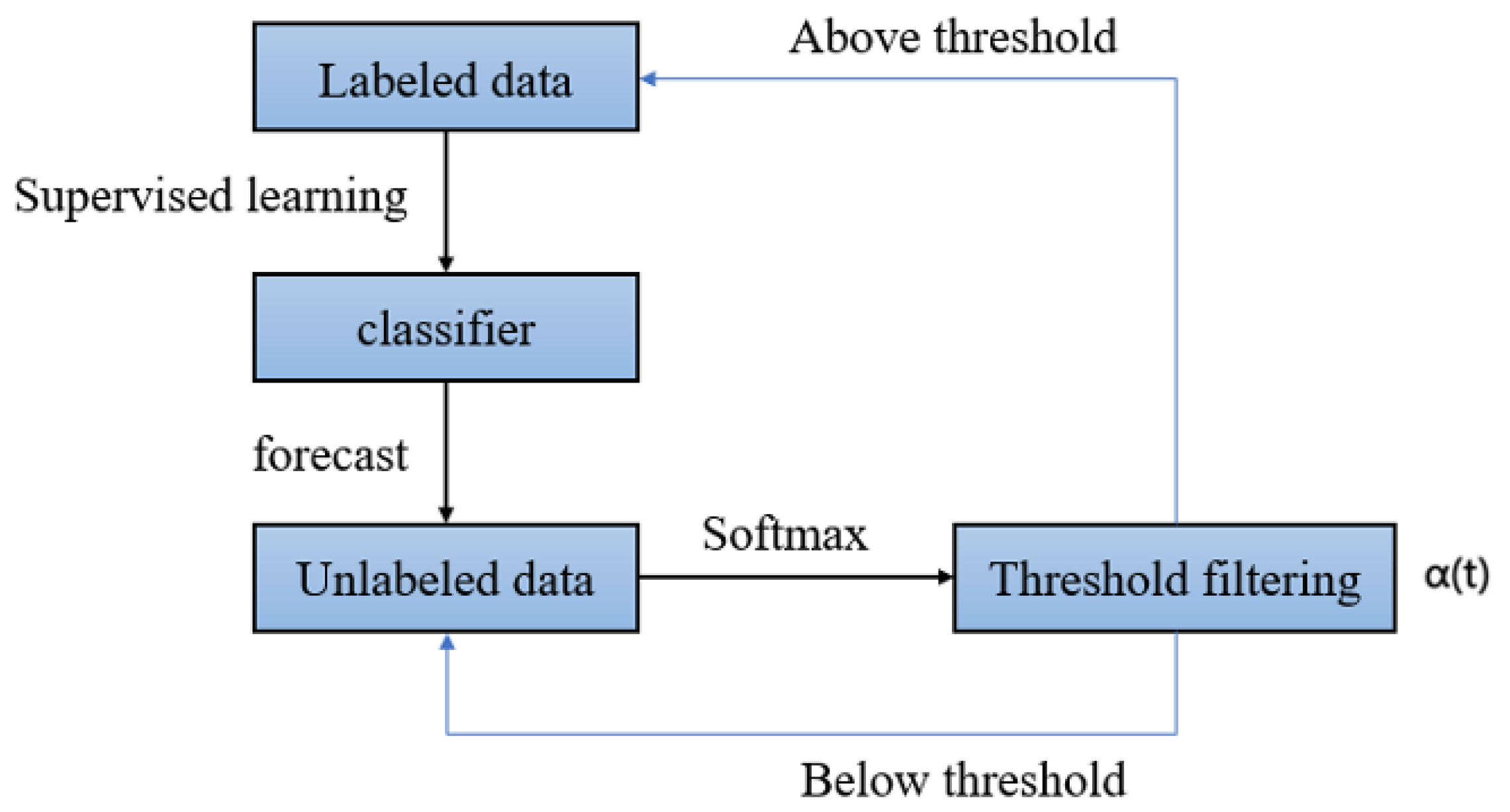 Applsci 13 12381 g006
