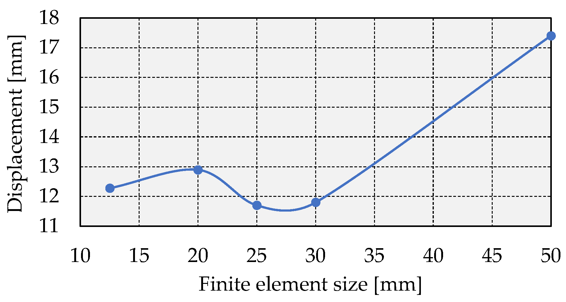 Applsci 13 12387 g010 Applsci 13 12387 g010
