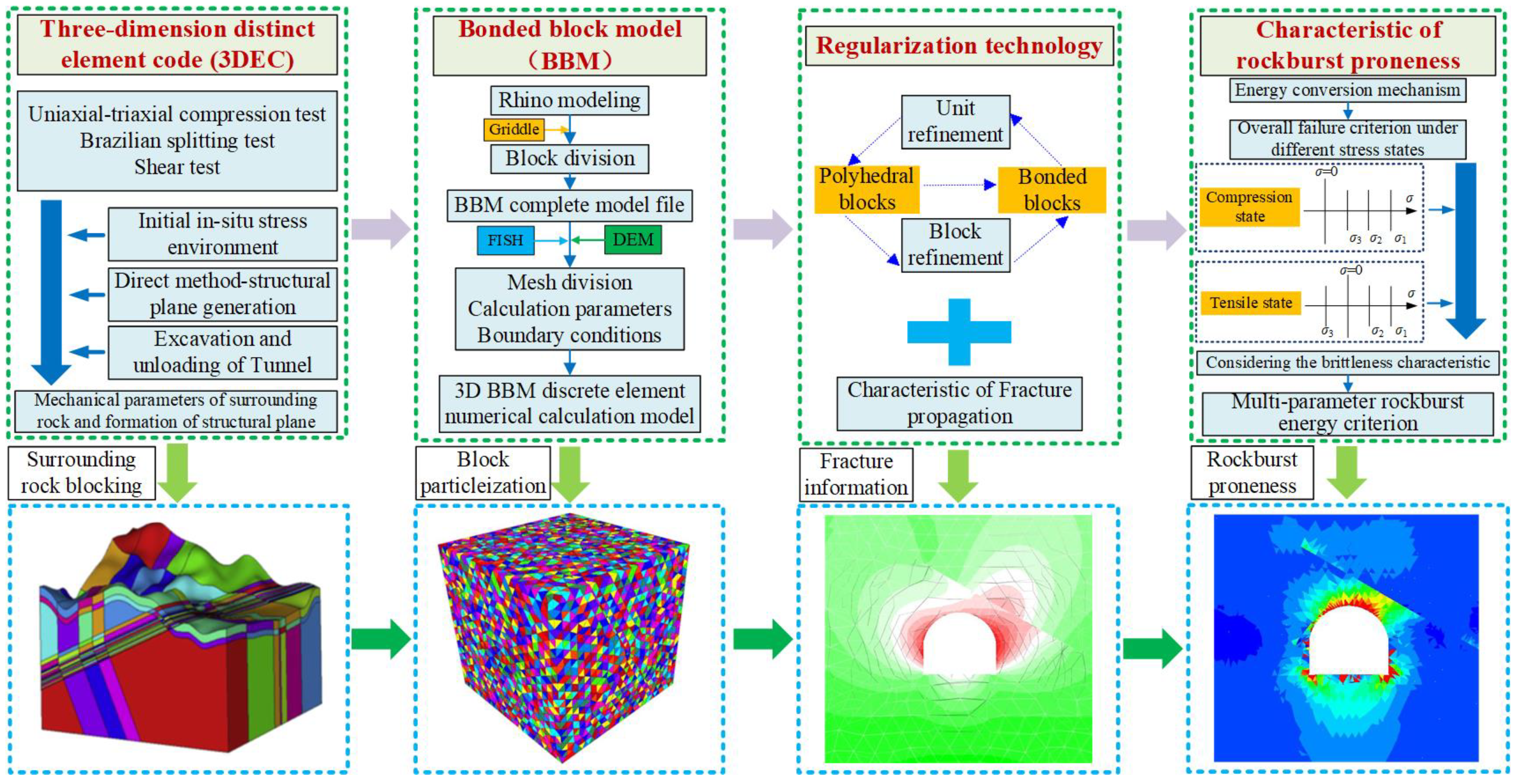 Applsci 13 12396 g001