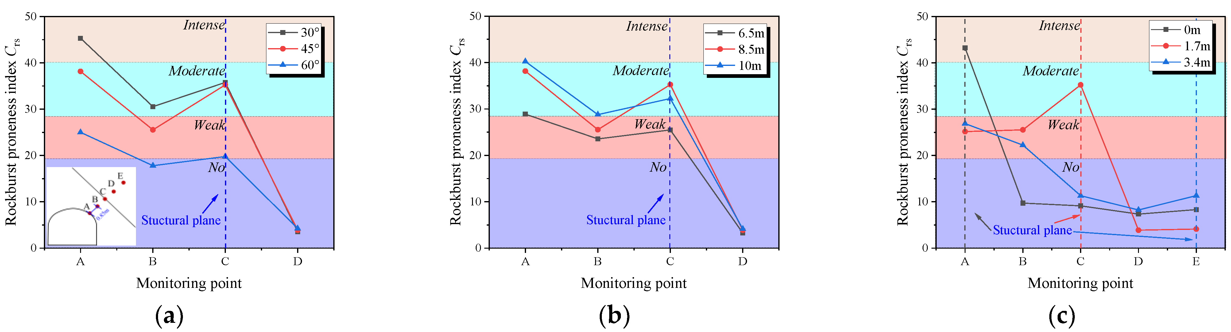 Applsci 13 12396 g008