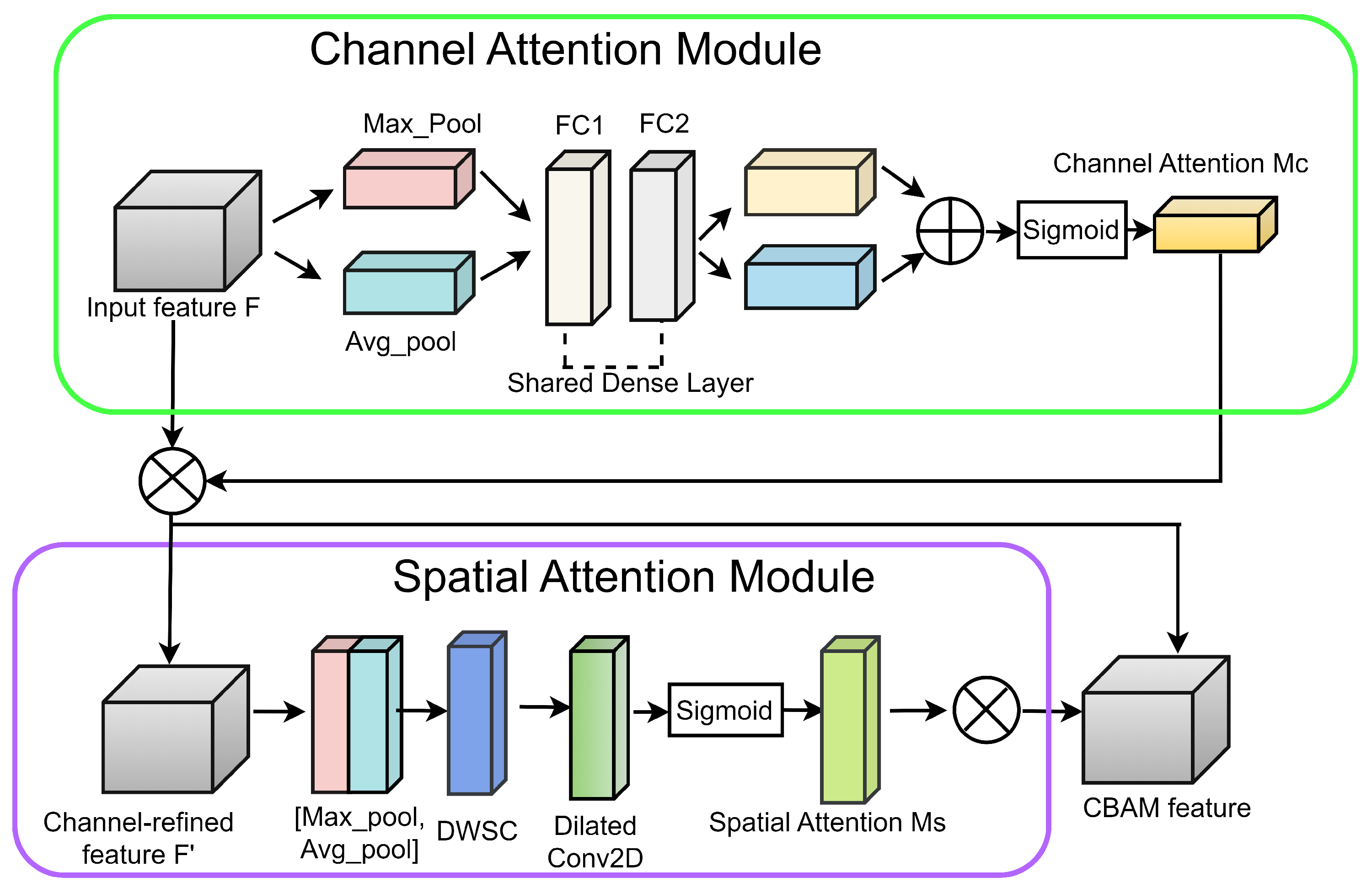 Applsci 13 12397 g007