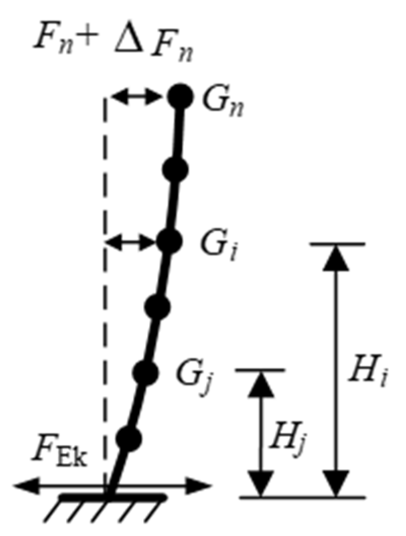 Applsci 13 12398 g002