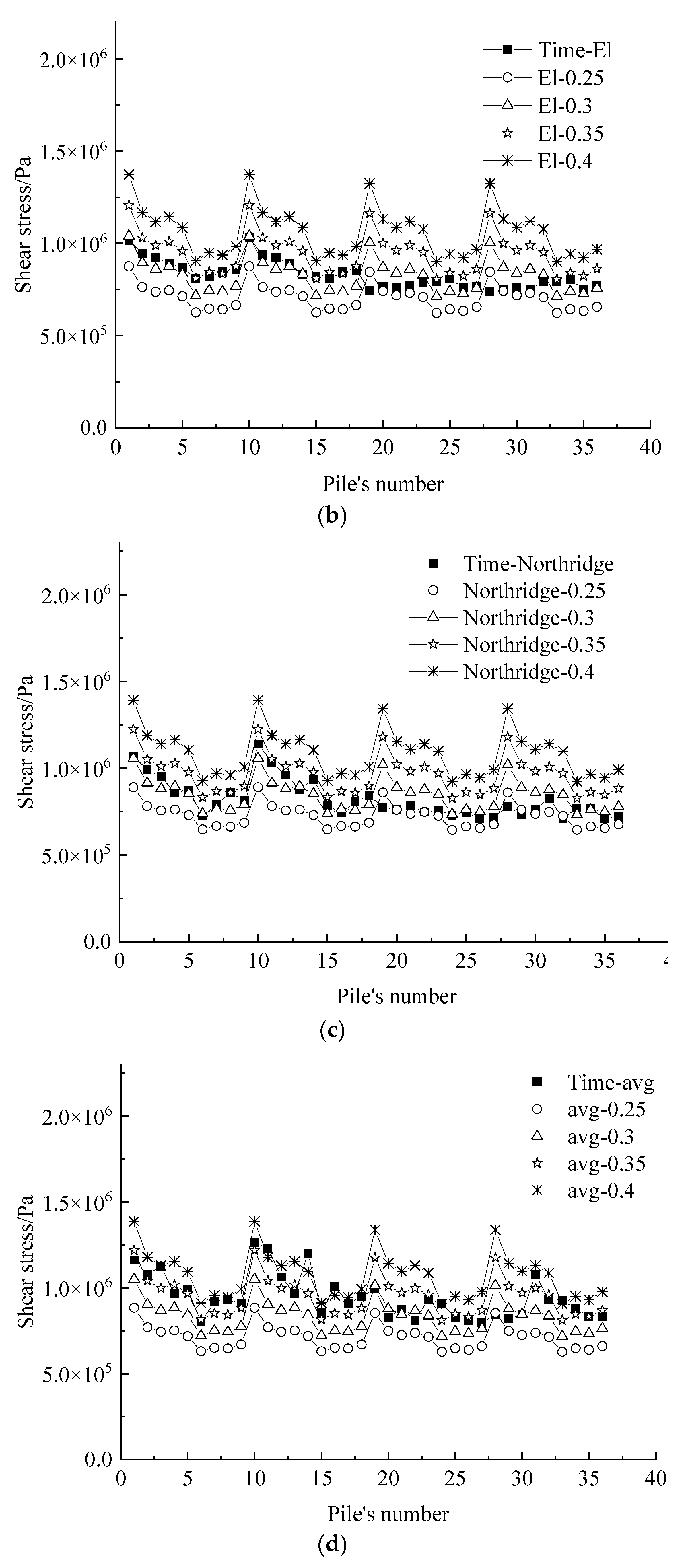 Applsci 13 12398 g007b
