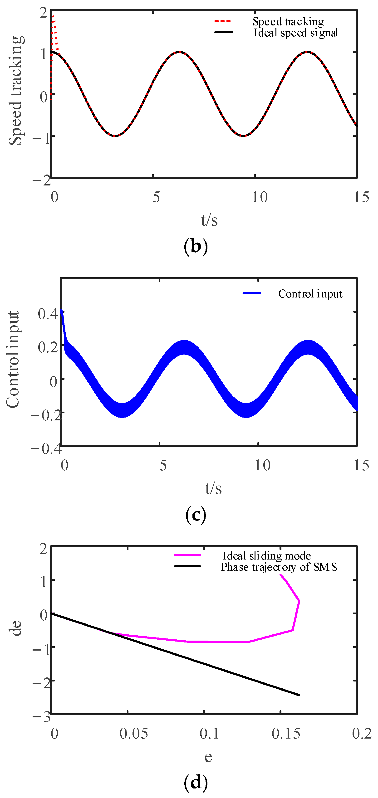 Applsci 13 12407 g004b