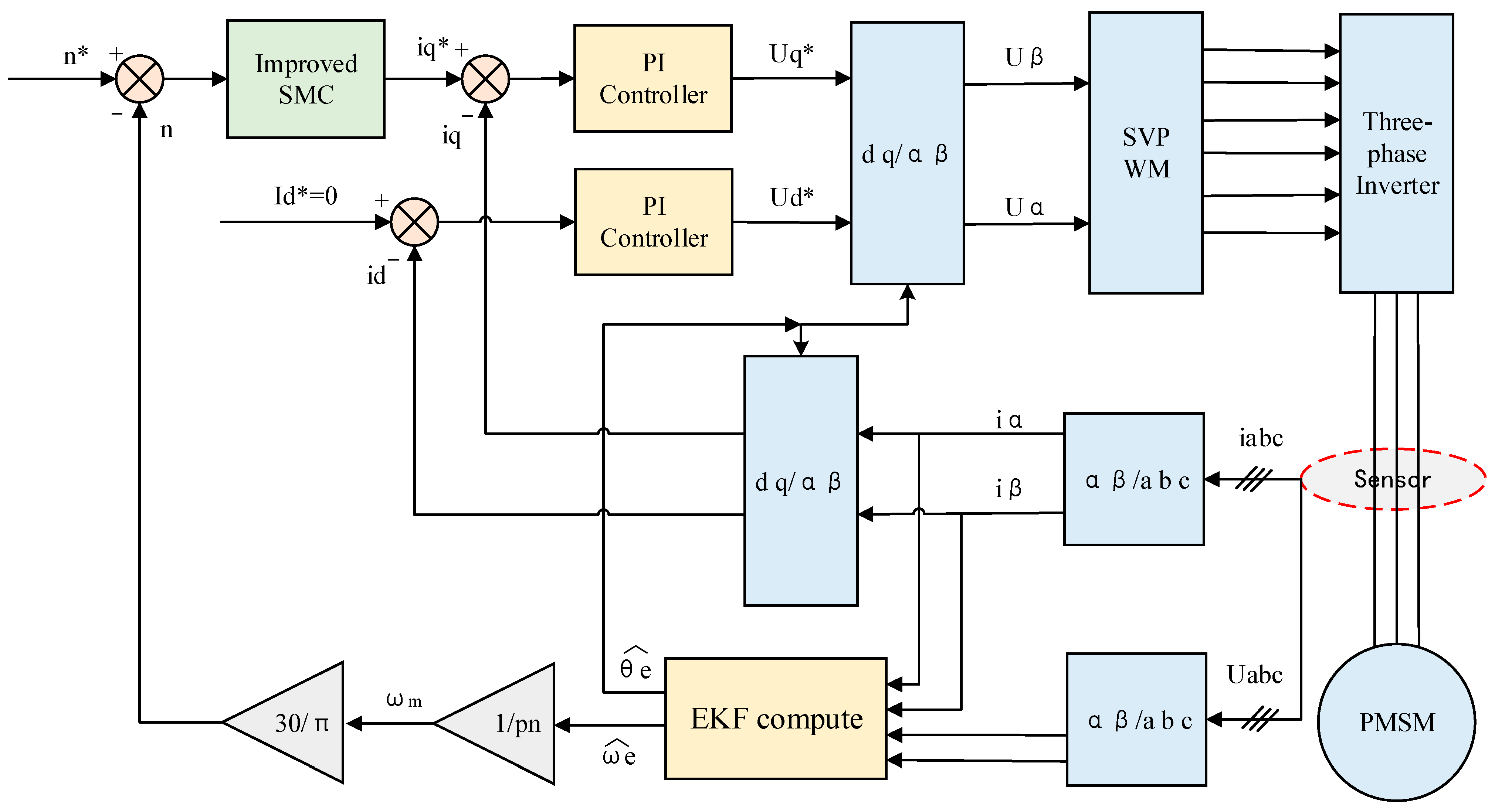 Applsci 13 12407 g006