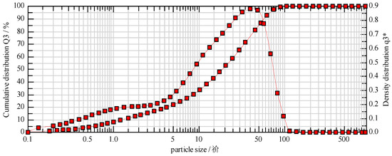 Applsci 13 12409 g003