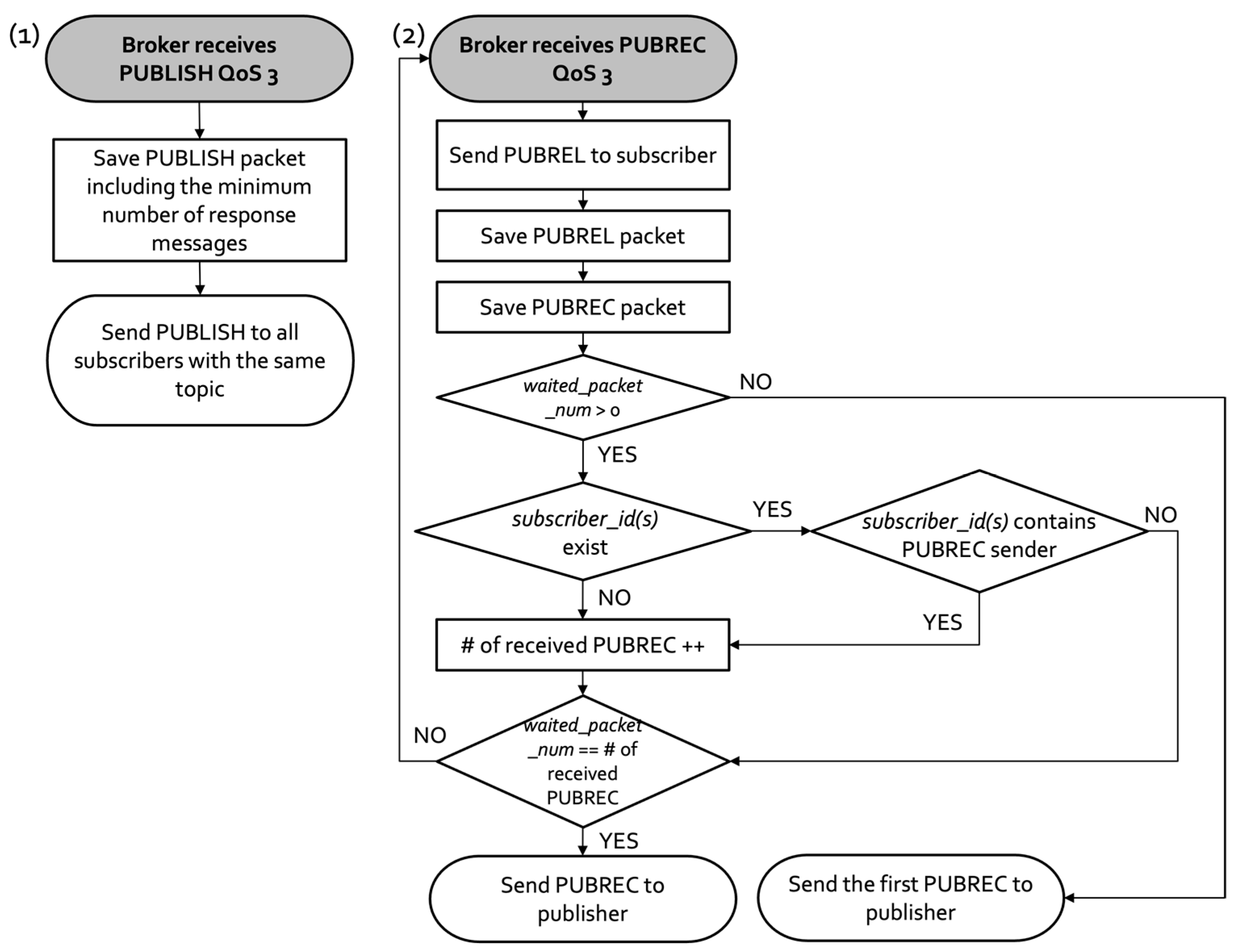 Applsci 13 12419 g010