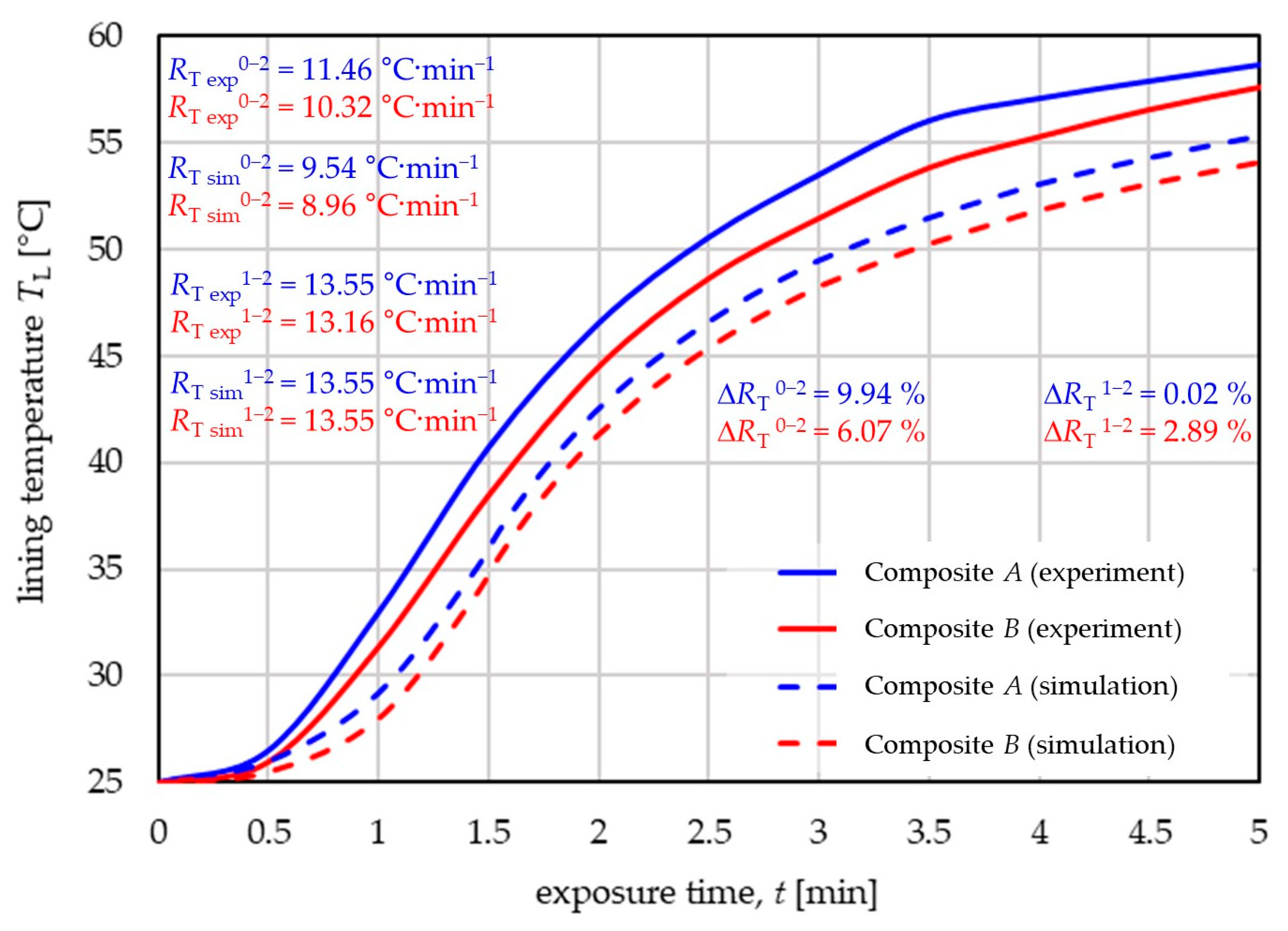 Applsci 13 12420 g012 Applsci 13 12420 g012