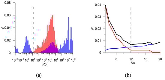 Applsci 13 12422 g005a