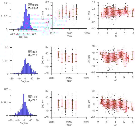 Applsci 13 12422 g006